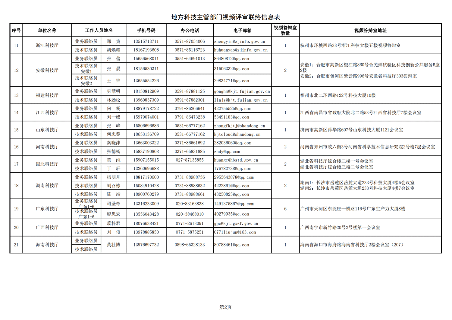 1634895416346244.png 農(nóng)業(yè)生物1 地方答辯室聯(lián)絡(luò)信息表(2021年10月11日13點(diǎn)版)(1)_20211022144236_01.png