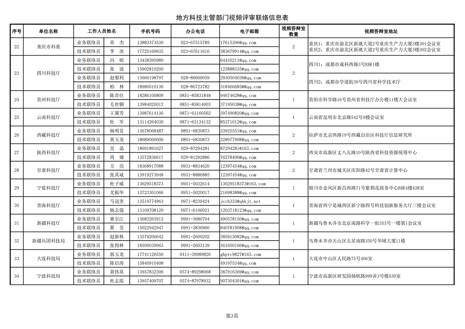 1634895431789987.png 農(nóng)業(yè)生物1 地方答辯室聯(lián)絡(luò)信息表(2021年10月11日13點(diǎn)版)(1)_20211022144236_02.png