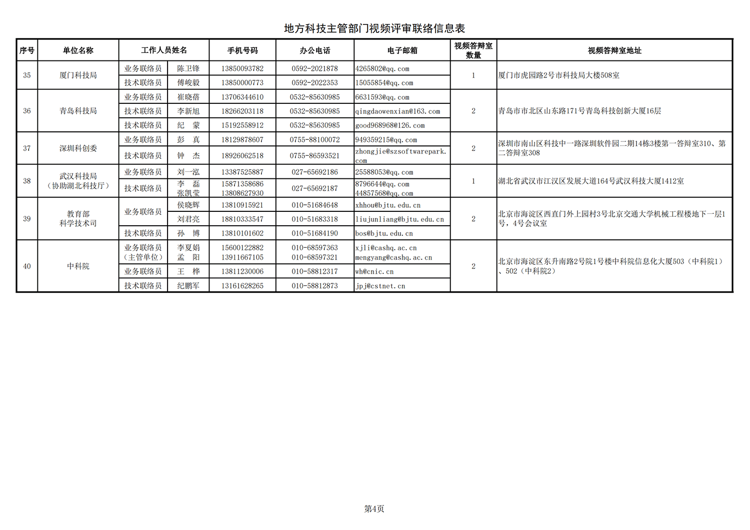 1634895438665806.png 農(nóng)業(yè)生物1 地方答辯室聯(lián)絡(luò)信息表(2021年10月11日13點(diǎn)版)(1)_20211022144236_03.png