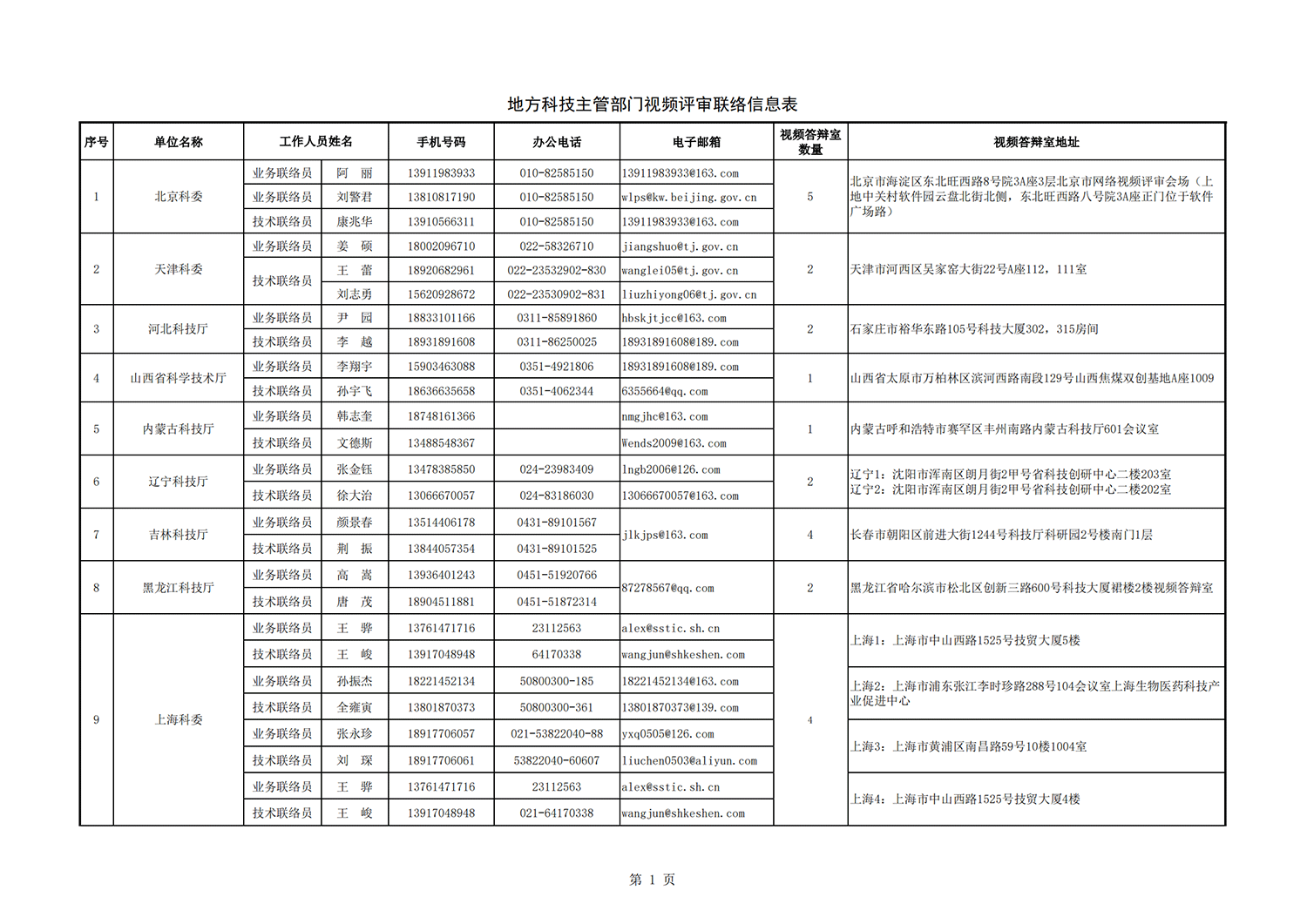 1636712176411266.png 病蟲害 地方答辯室聯(lián)絡(luò)信息表(2021年11月3日14點(diǎn)版)_20211112140635_00.png