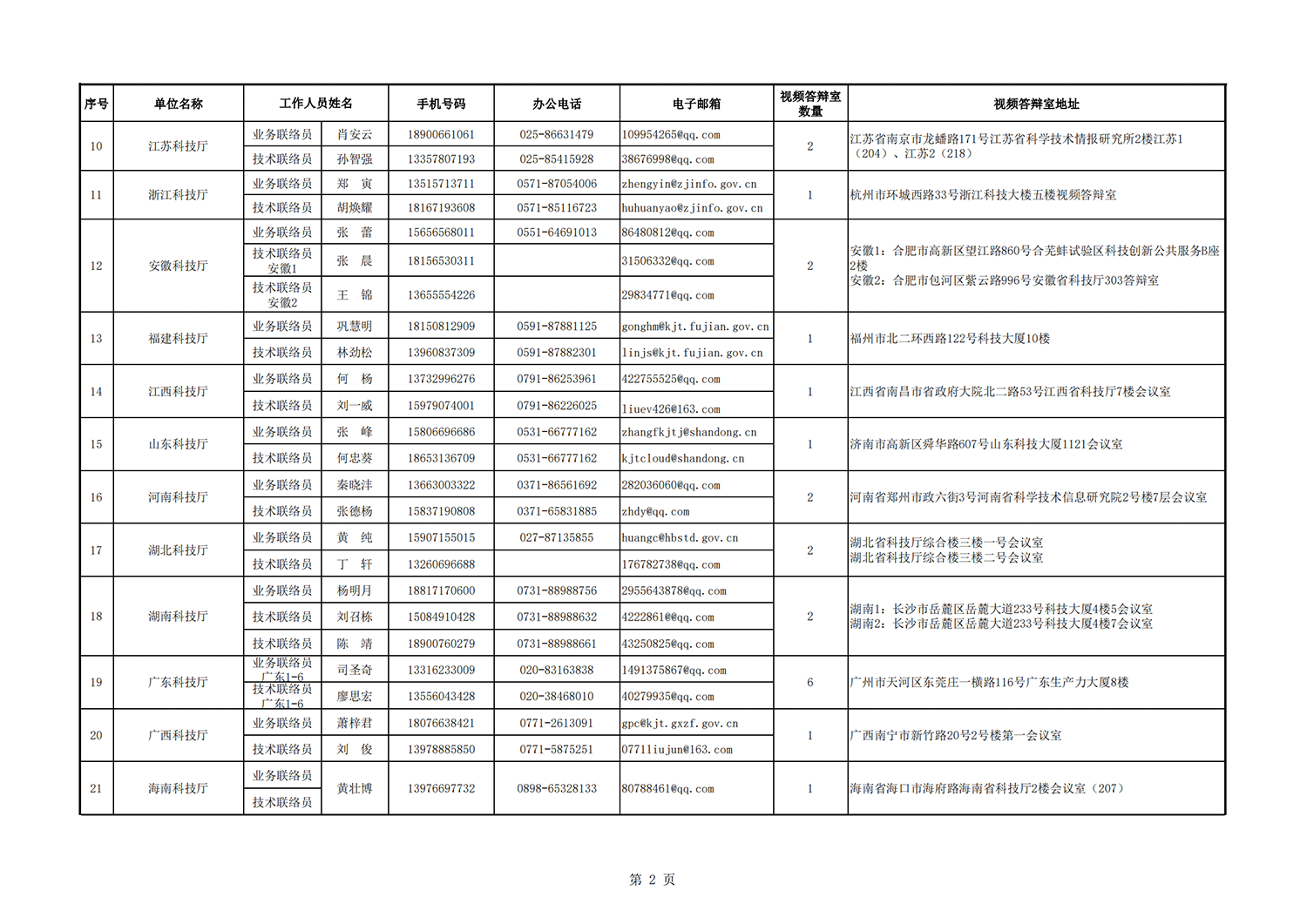 1636712183129656.png 病蟲害 地方答辯室聯(lián)絡(luò)信息表(2021年11月3日14點(diǎn)版)_20211112140635_01.png