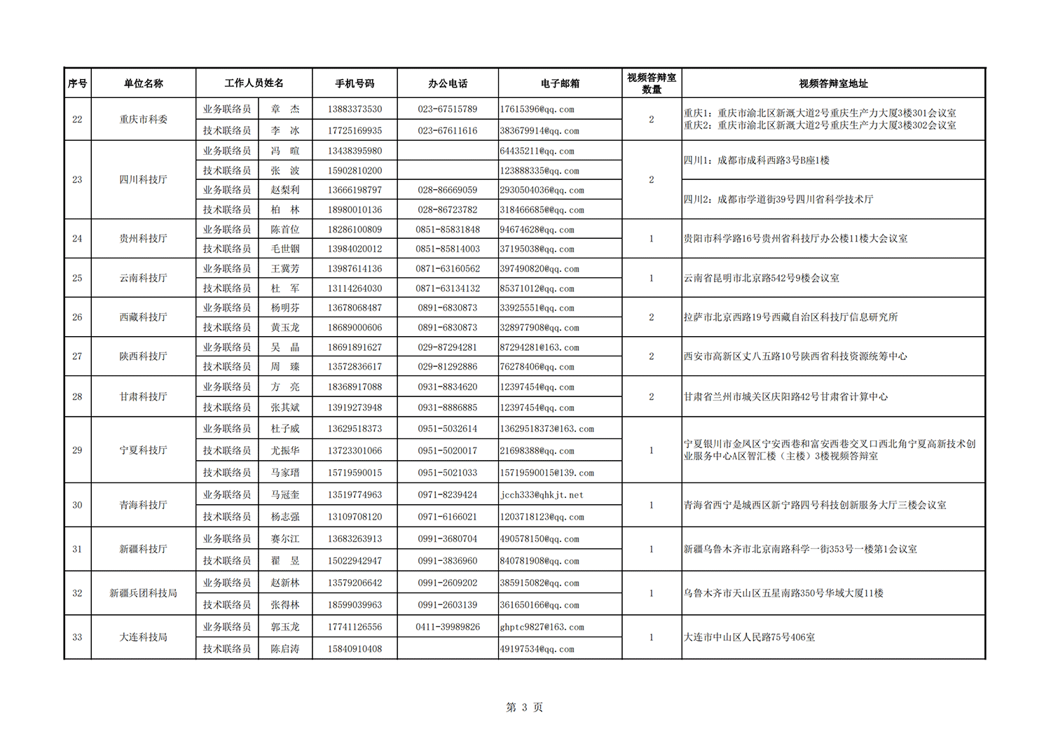 1636712189517439.png 病蟲害 地方答辯室聯(lián)絡(luò)信息表(2021年11月3日14點(diǎn)版)_20211112140635_02.png