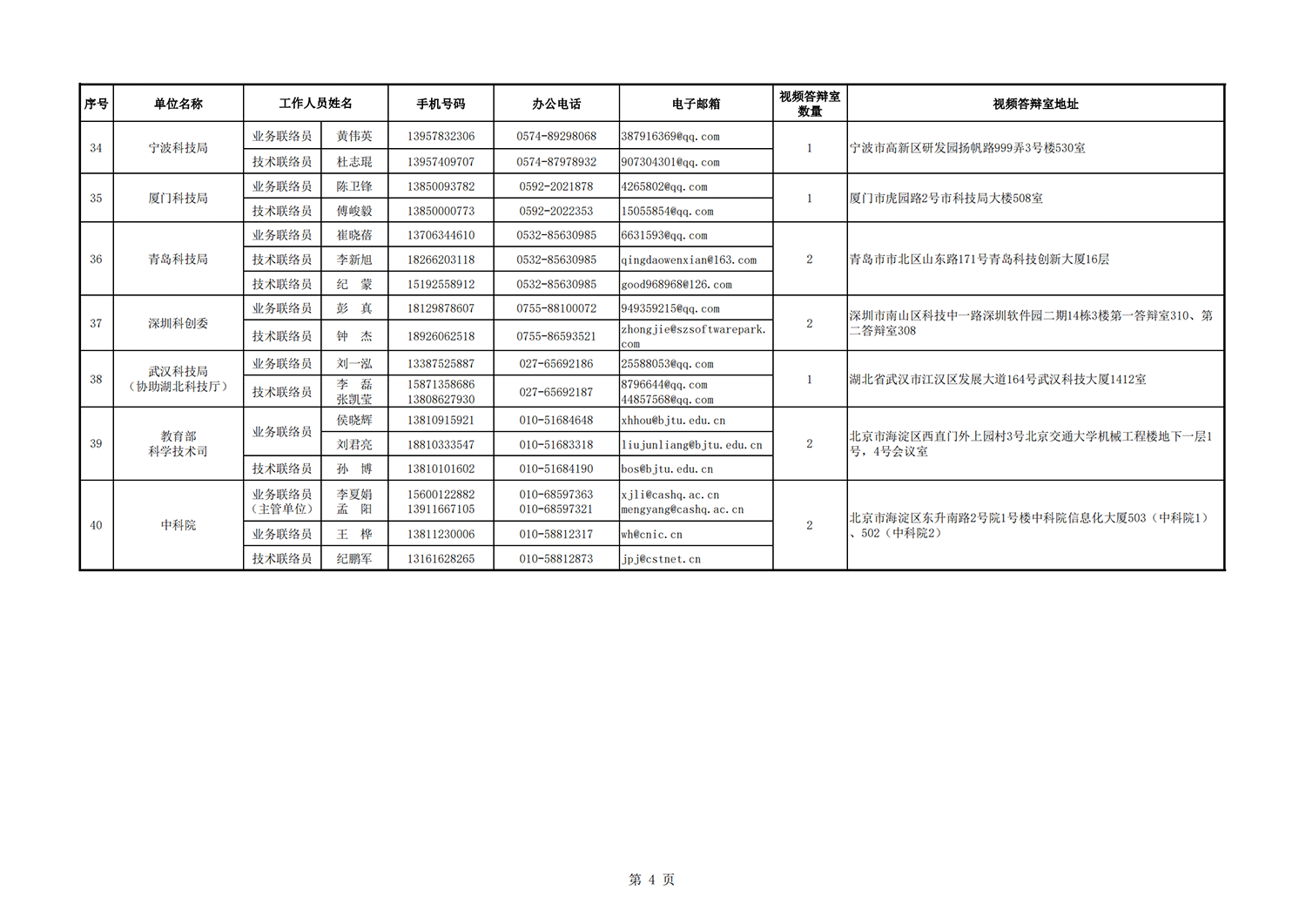 1636712196846706.png 病蟲害 地方答辯室聯(lián)絡(luò)信息表(2021年11月3日14點(diǎn)版)_20211112140635_03.png