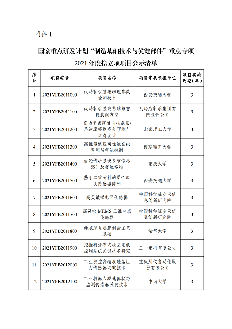 1638265053423876.png 國家重點研發(fā)計劃“制造基礎(chǔ)技術(shù)與關(guān)鍵部件”重點專項2021年度擬立項項目公示清單_20211130140955_00.png