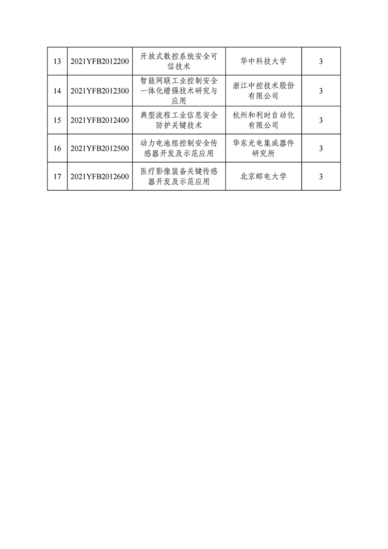 1638265070240390.png 國家重點研發(fā)計劃“制造基礎(chǔ)技術(shù)與關(guān)鍵部件”重點專項2021年度擬立項項目公示清單_20211130140955_01.png
