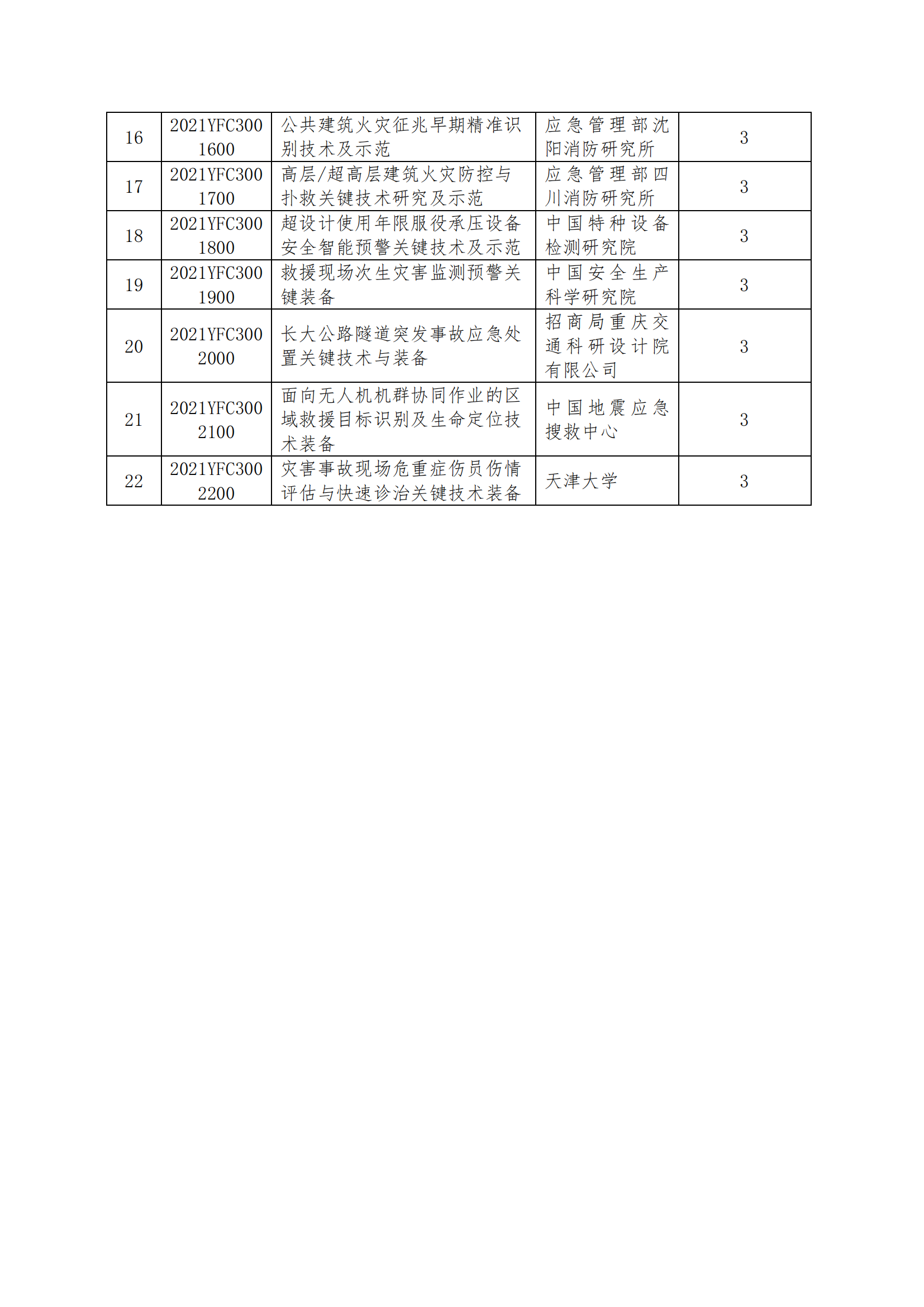 1639128804445979.png 國家重點研發計劃“重12-10大自然災害防控與公共安全”重點專項2021年度指南擬立項項目公示清單_20211209172641_01.png