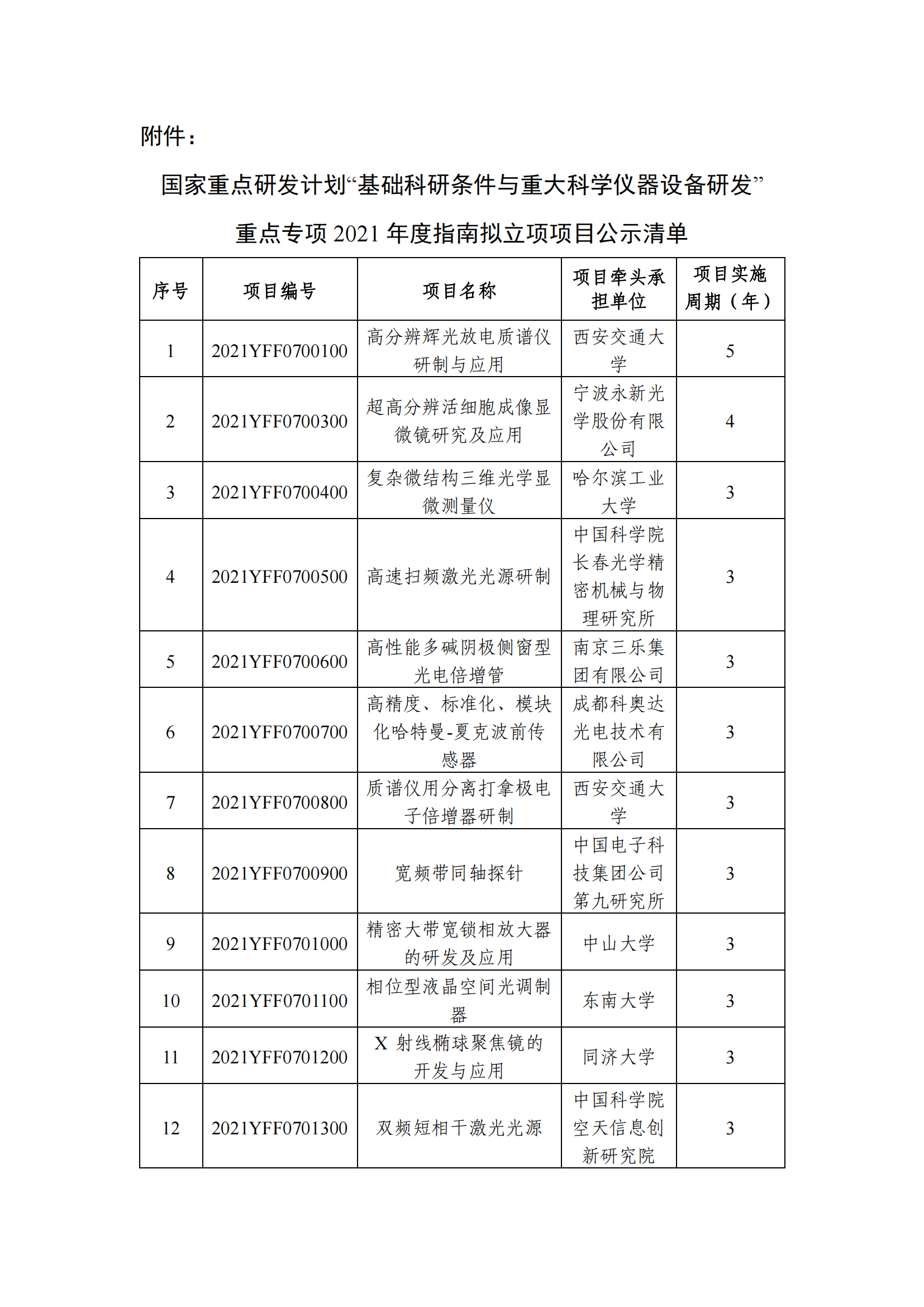 1639129418854112.png 12-10國(guó)家重點(diǎn)研發(fā)計(jì)劃“基礎(chǔ)科研條件與重大科學(xué)儀器設(shè)備研發(fā)”重點(diǎn)專項(xiàng)2021年度指南擬立項(xiàng)項(xiàng)目公示清單_20211210145412_00.png