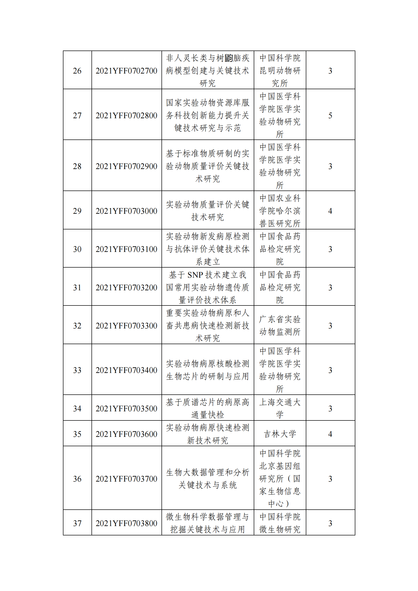 1639129451911470.png 12-10國(guó)家重點(diǎn)研發(fā)計(jì)劃“基礎(chǔ)科研條件與重大科學(xué)儀器設(shè)備研發(fā)”重點(diǎn)專項(xiàng)2021年度指南擬立項(xiàng)項(xiàng)目公示清單_20211210145412_02.png