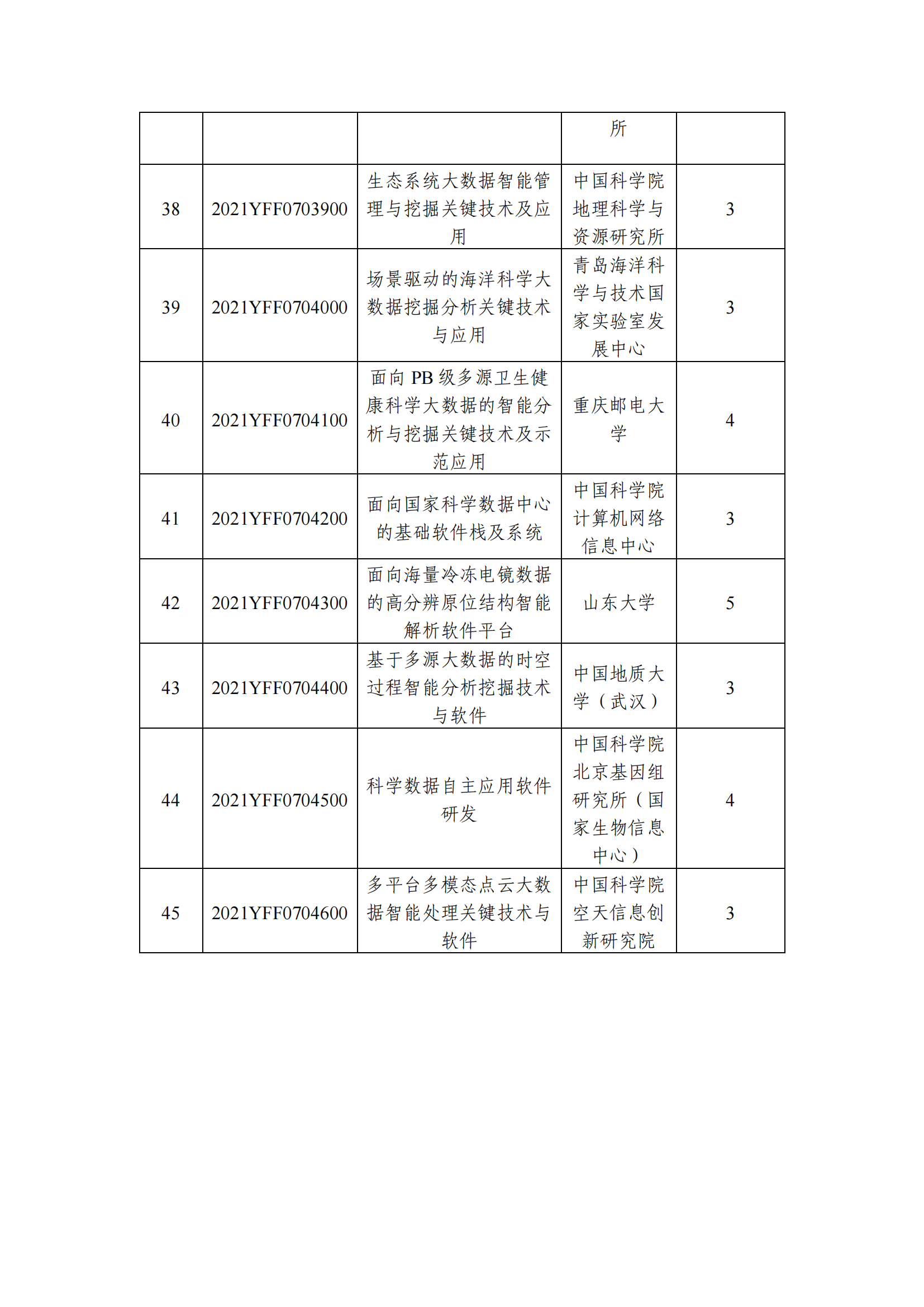 1639129457410893.png 12-10國(guó)家重點(diǎn)研發(fā)計(jì)劃“基礎(chǔ)科研條件與重大科學(xué)儀器設(shè)備研發(fā)”重點(diǎn)專項(xiàng)2021年度指南擬立項(xiàng)項(xiàng)目公示清單_20211210145412_03.png