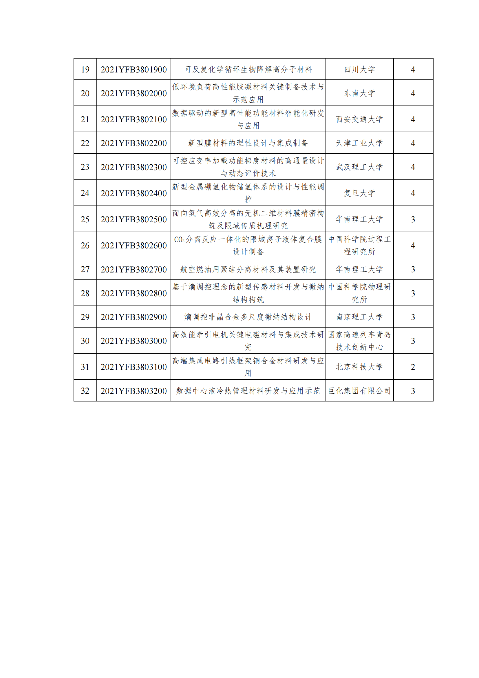 12-13國家重點研發計劃“高端功能與智能材料”重點專項2021年度擬立項項目公示清單_20211213170821_01.png