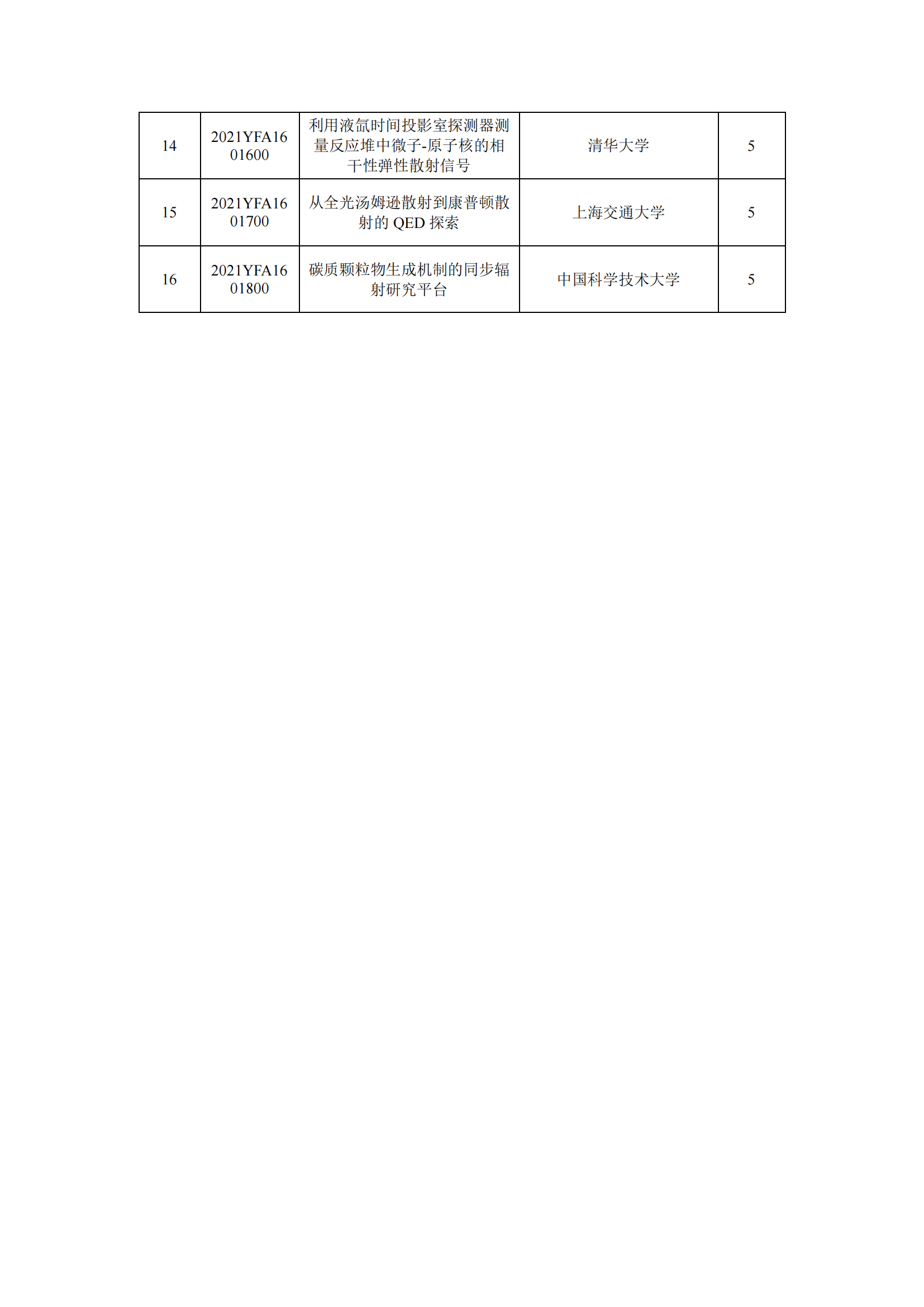 1639396848599614.png 12-13國家重點研發計劃“大科學裝置前沿研究”重點專項2021年度擬立項項目公示清單_20211213155938_01.png