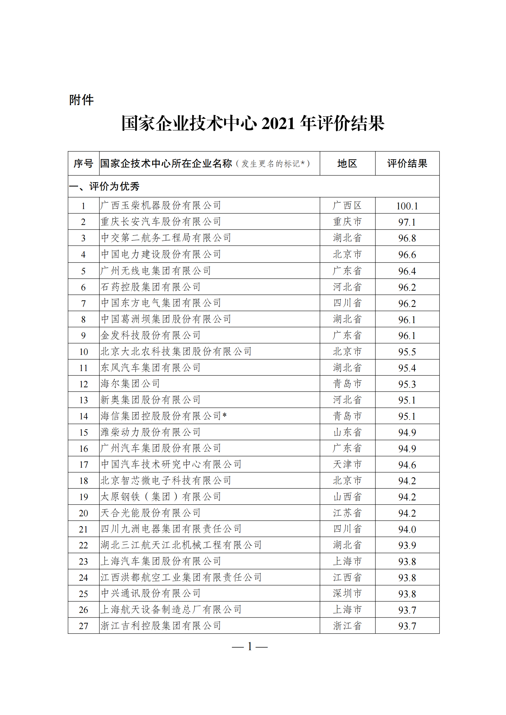 1644917089464129.png 技術中心結果_00.png