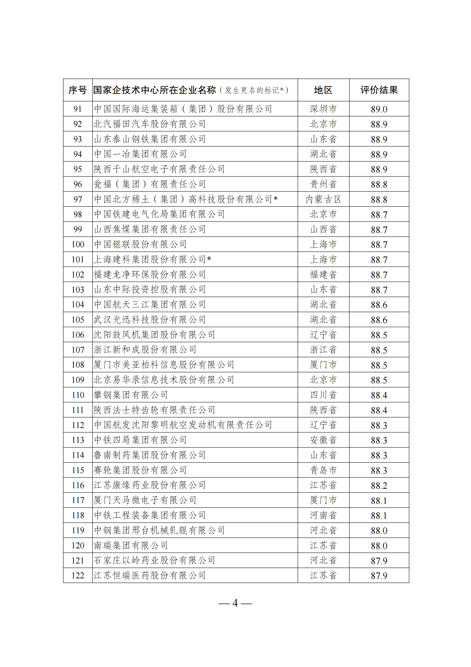1644917314380926.png 技術中心結果_03.png