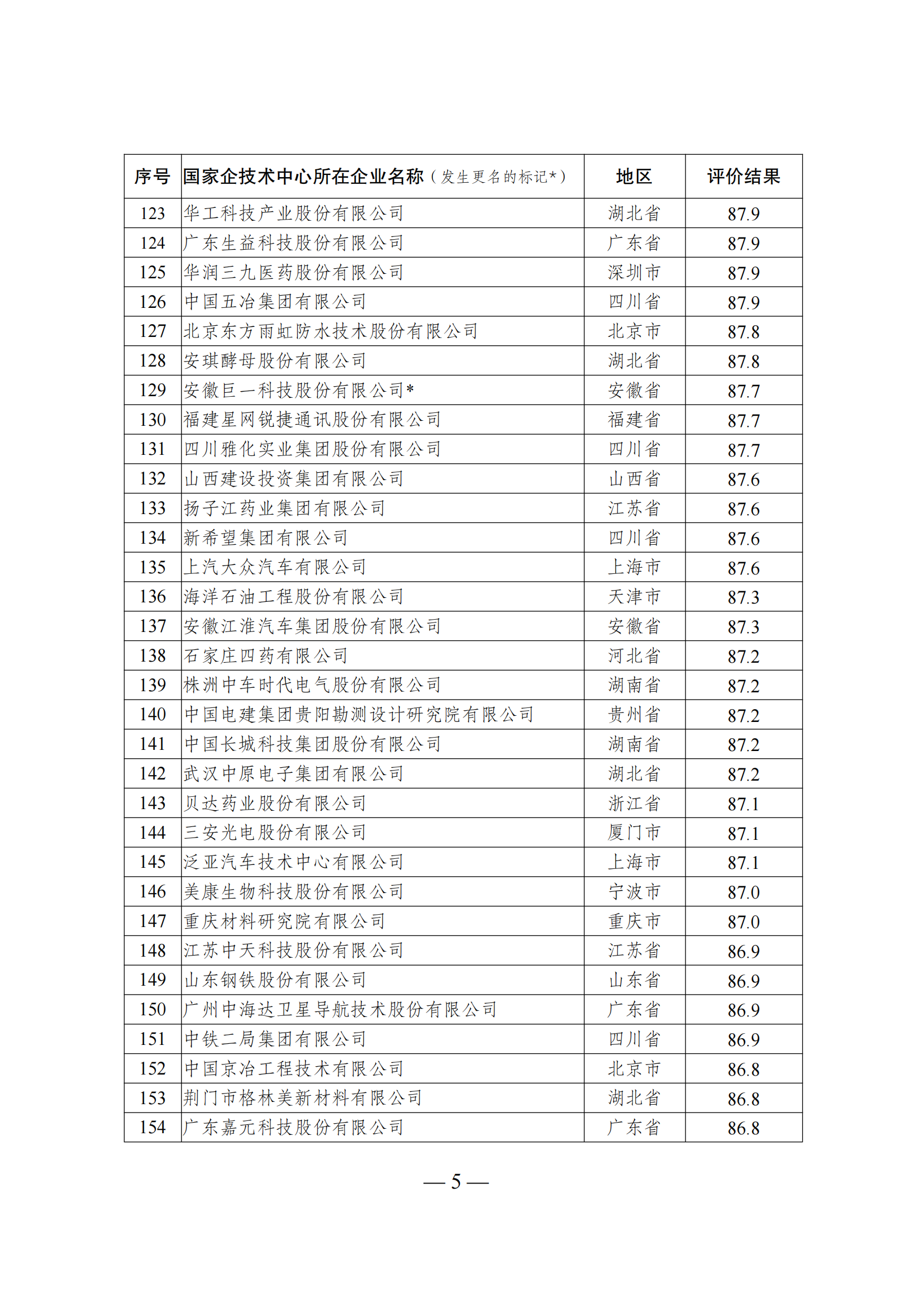 1644917321590164.png 技術中心結果_04.png