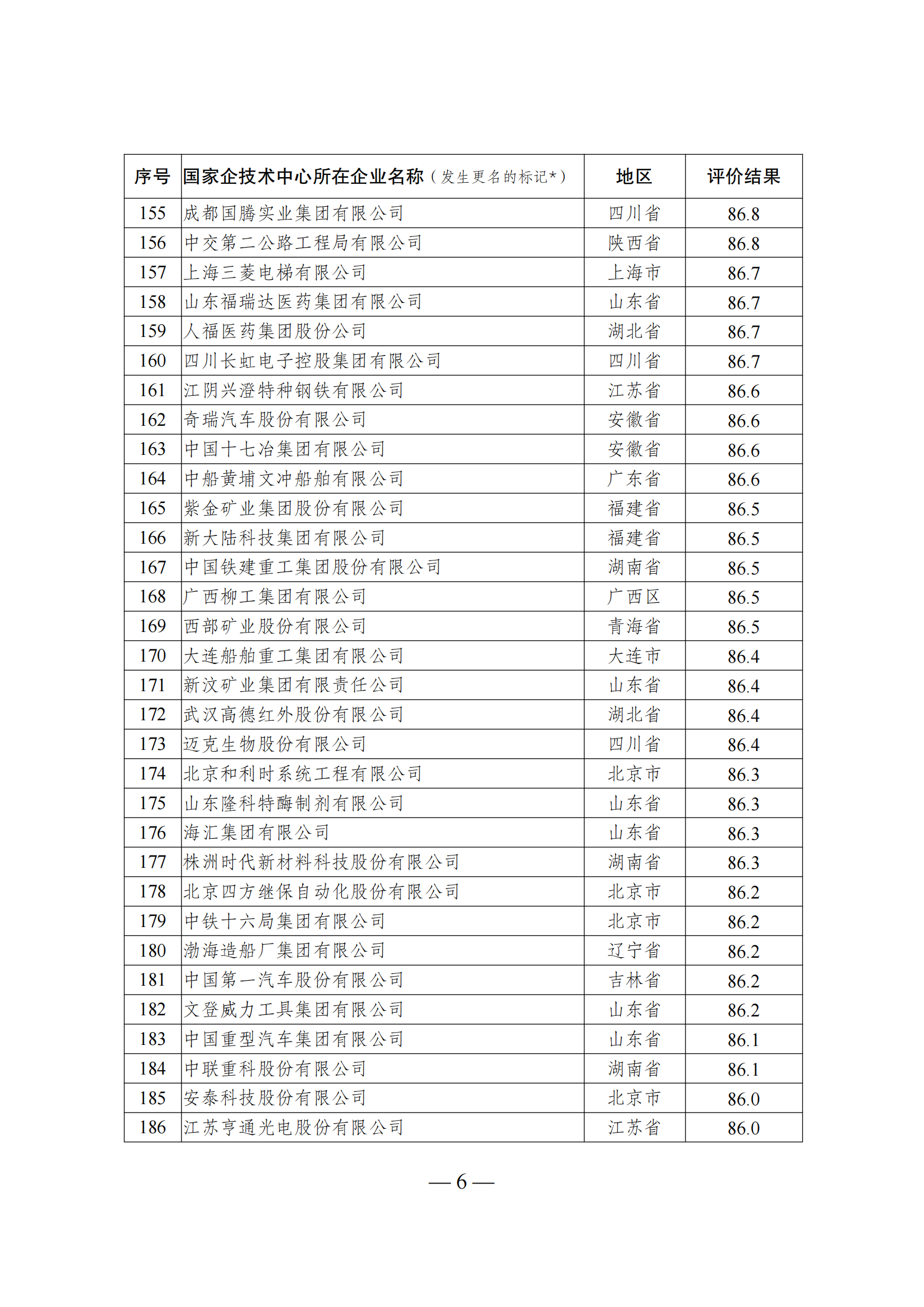 1644917343903677.png 技術中心結果_05.png