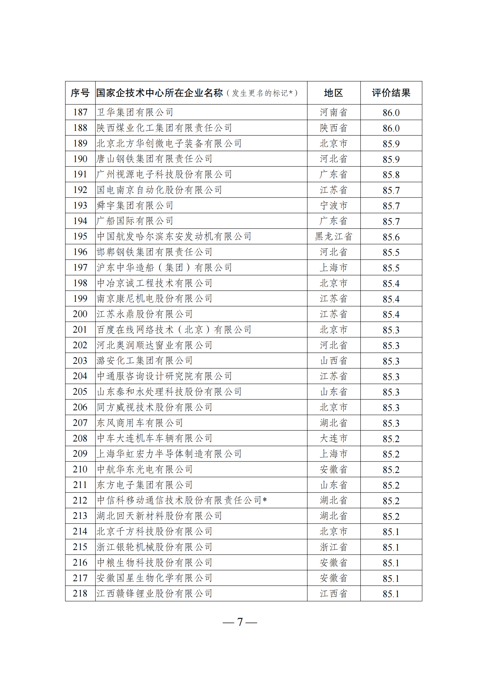 1644917350933805.png 技術中心結果_06.png