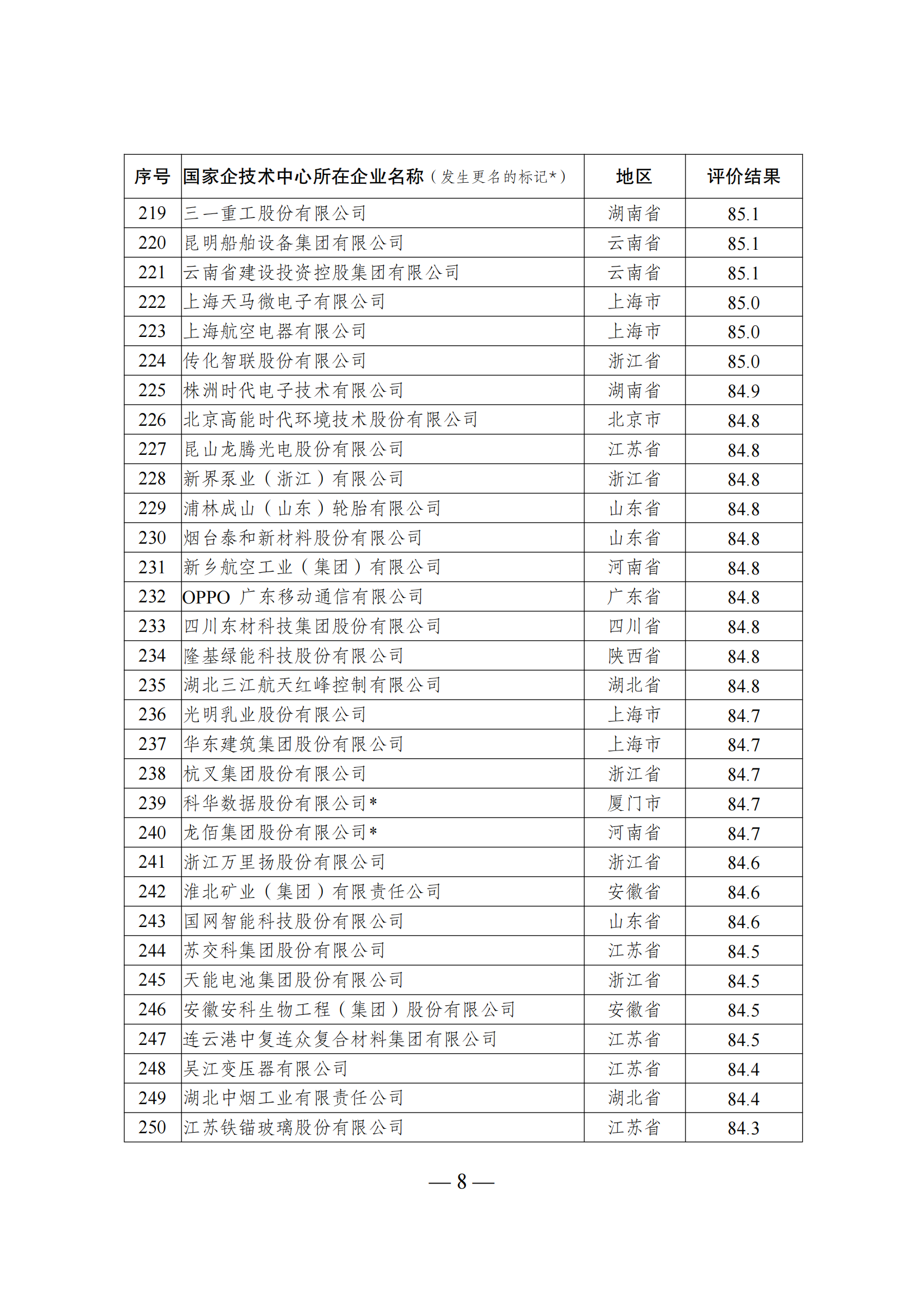 1644917365641009.png 技術中心結果_07.png