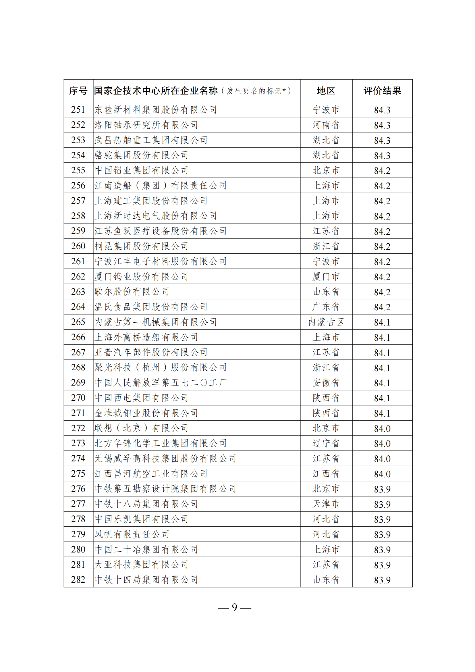 1644917372112776.png 技術中心結果_08.png