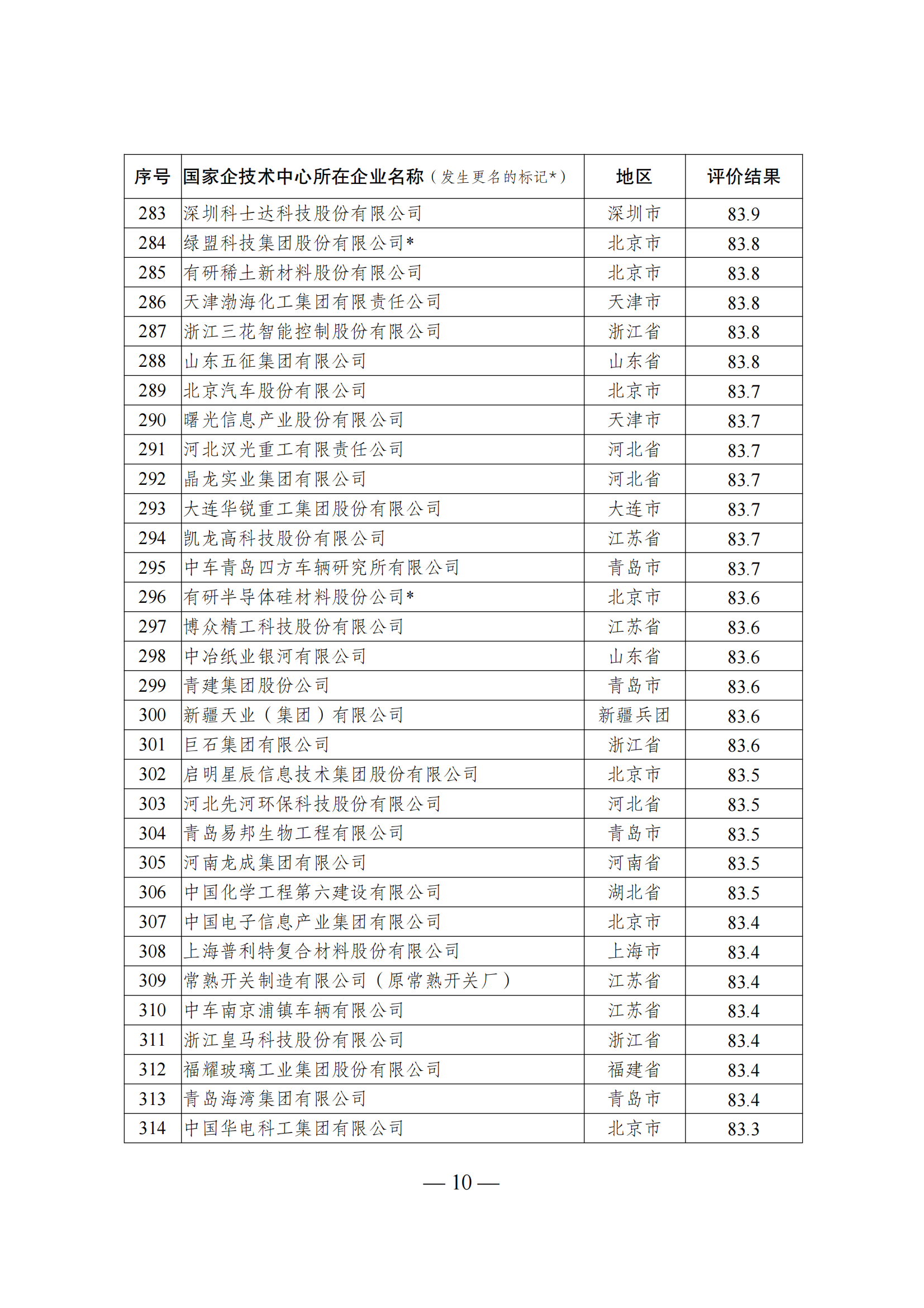 1644917381902925.png 技術中心結果_09.png