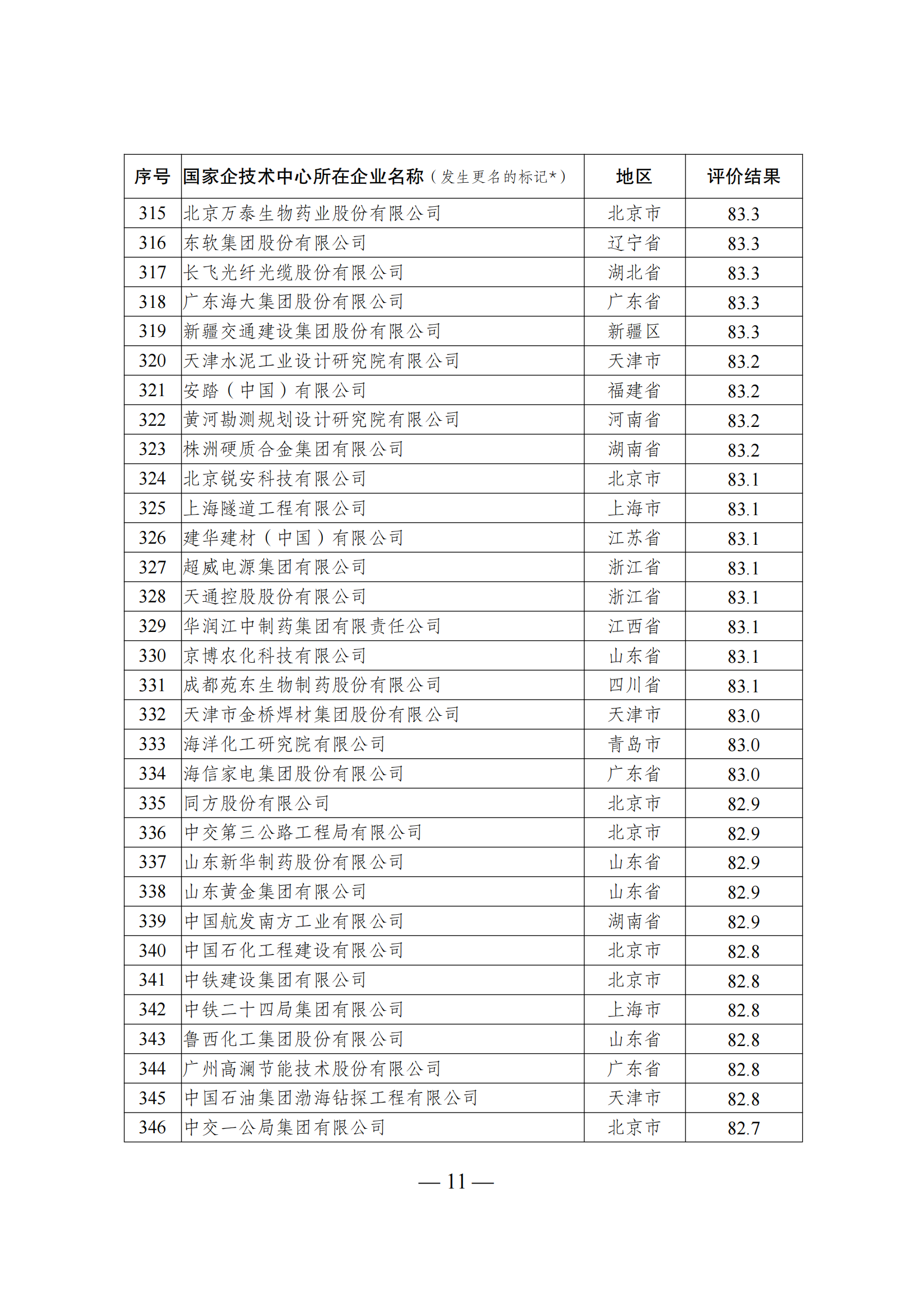 1644917388622247.png 技術中心結果_10.png