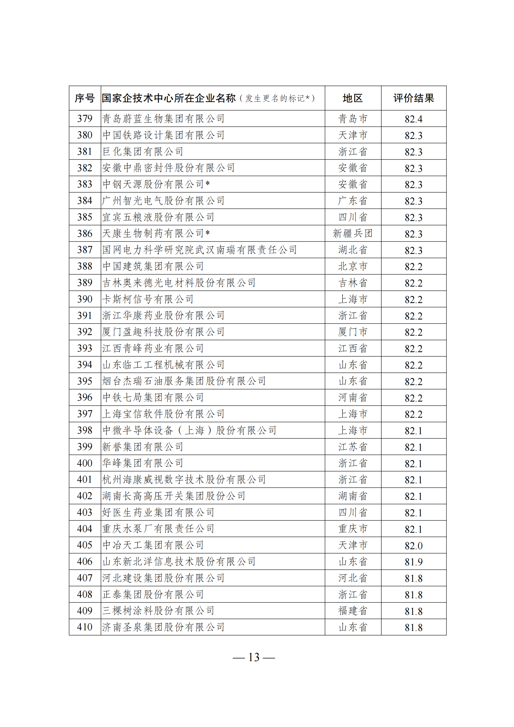 1644917403838999.png 技術中心結果_12.png