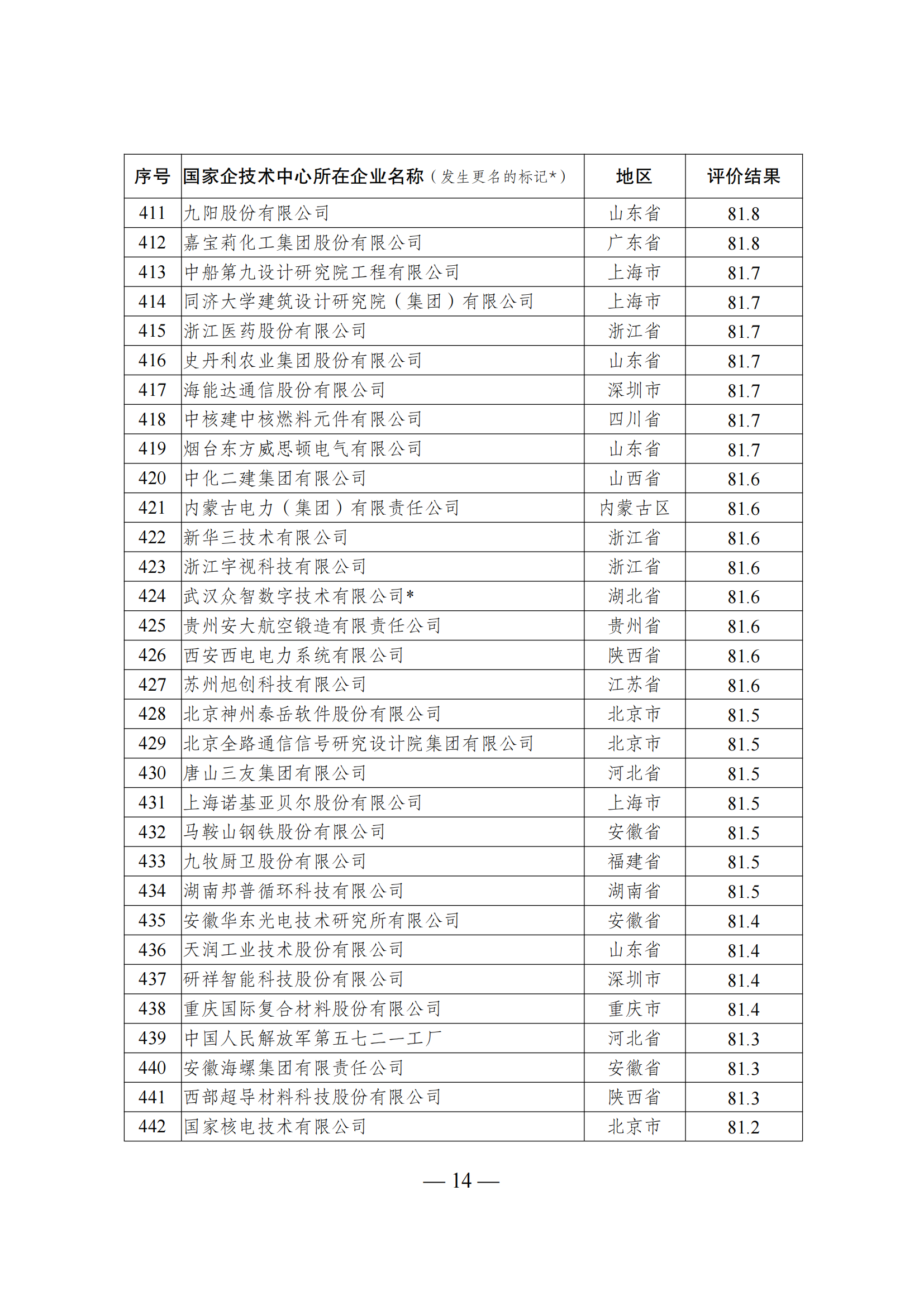 1644917414985051.png 技術中心結果_13.png