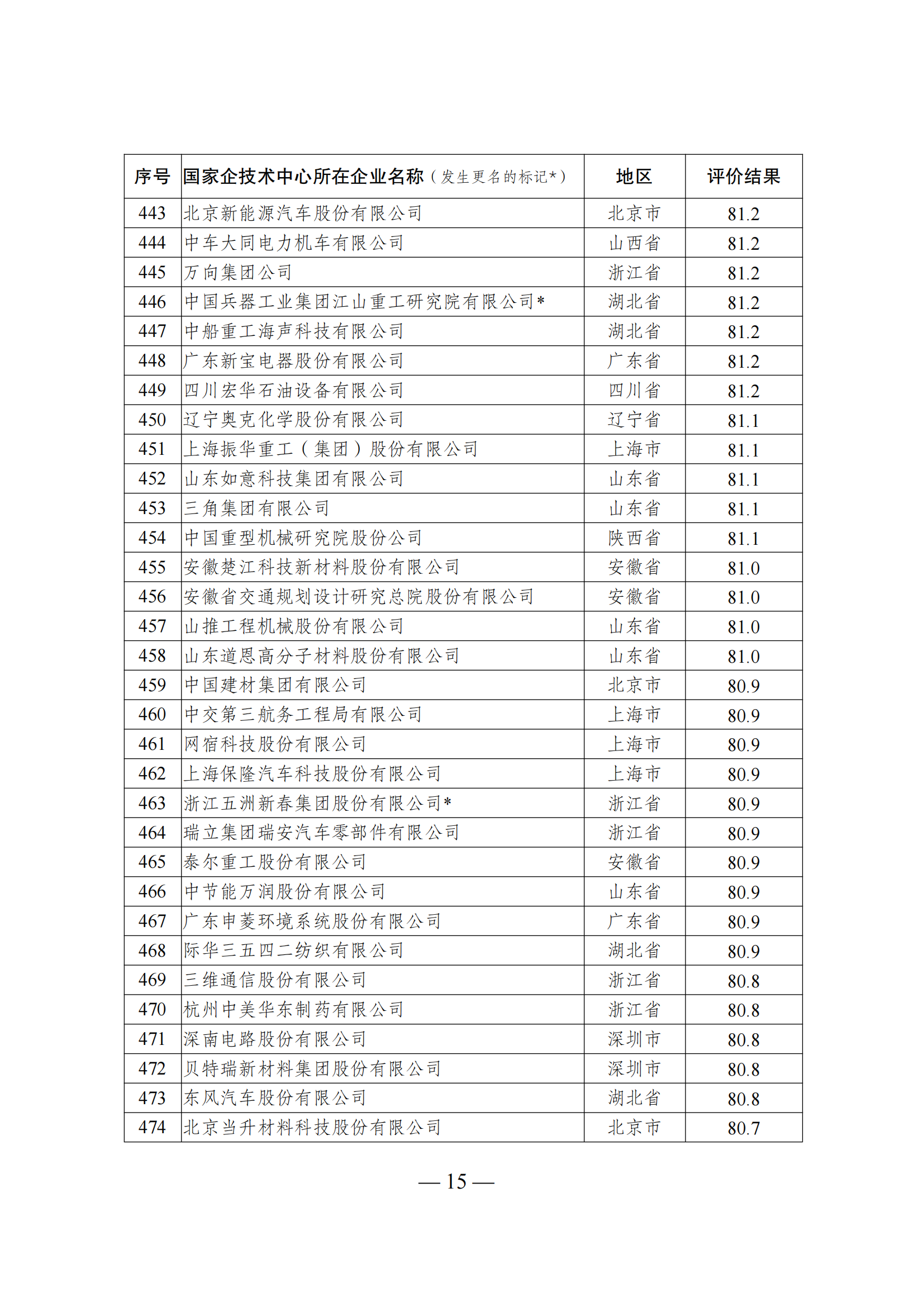 1644917421255544.png 技術中心結果_14.png