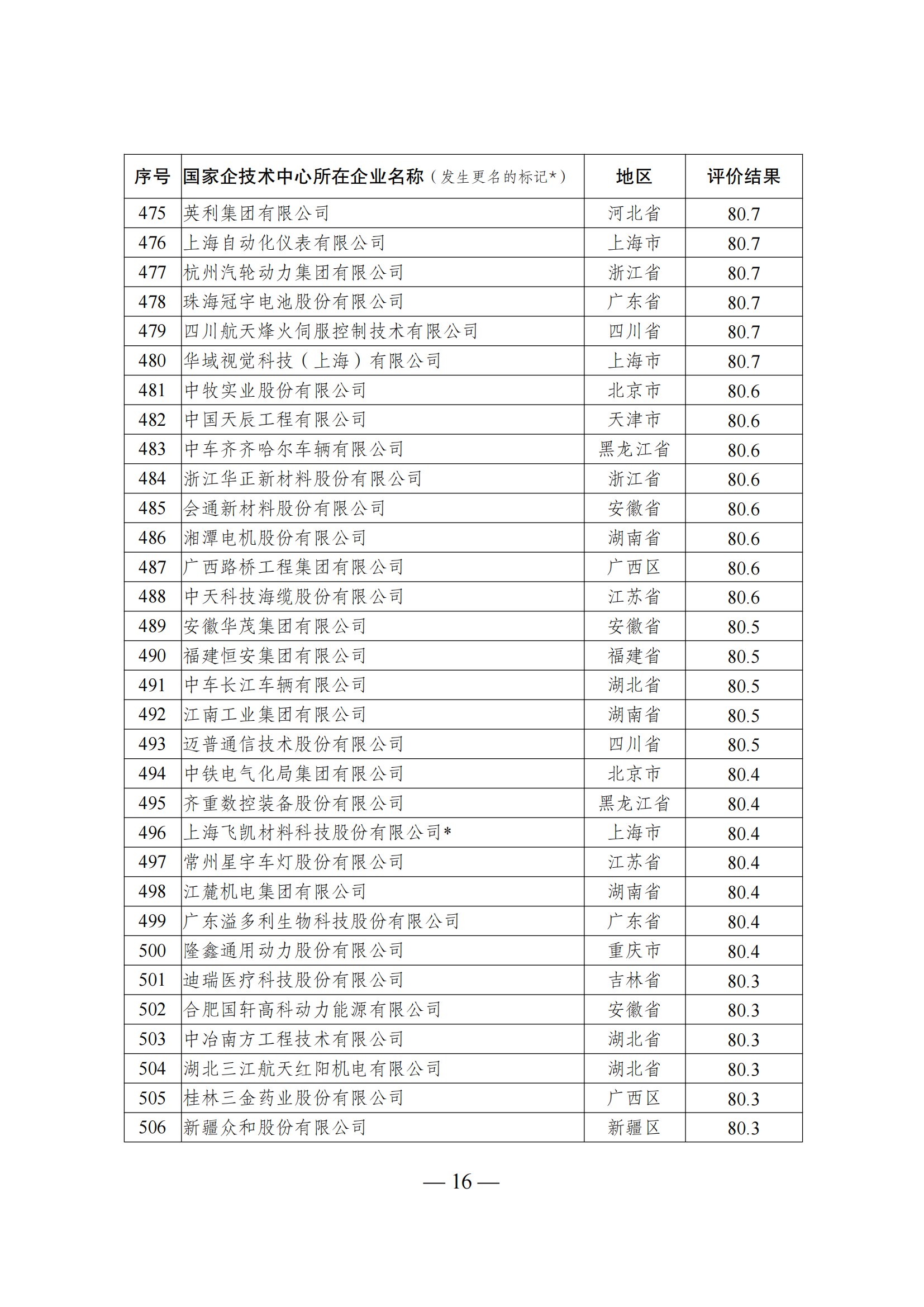 1644917439906403.png 技術中心結果_15.png