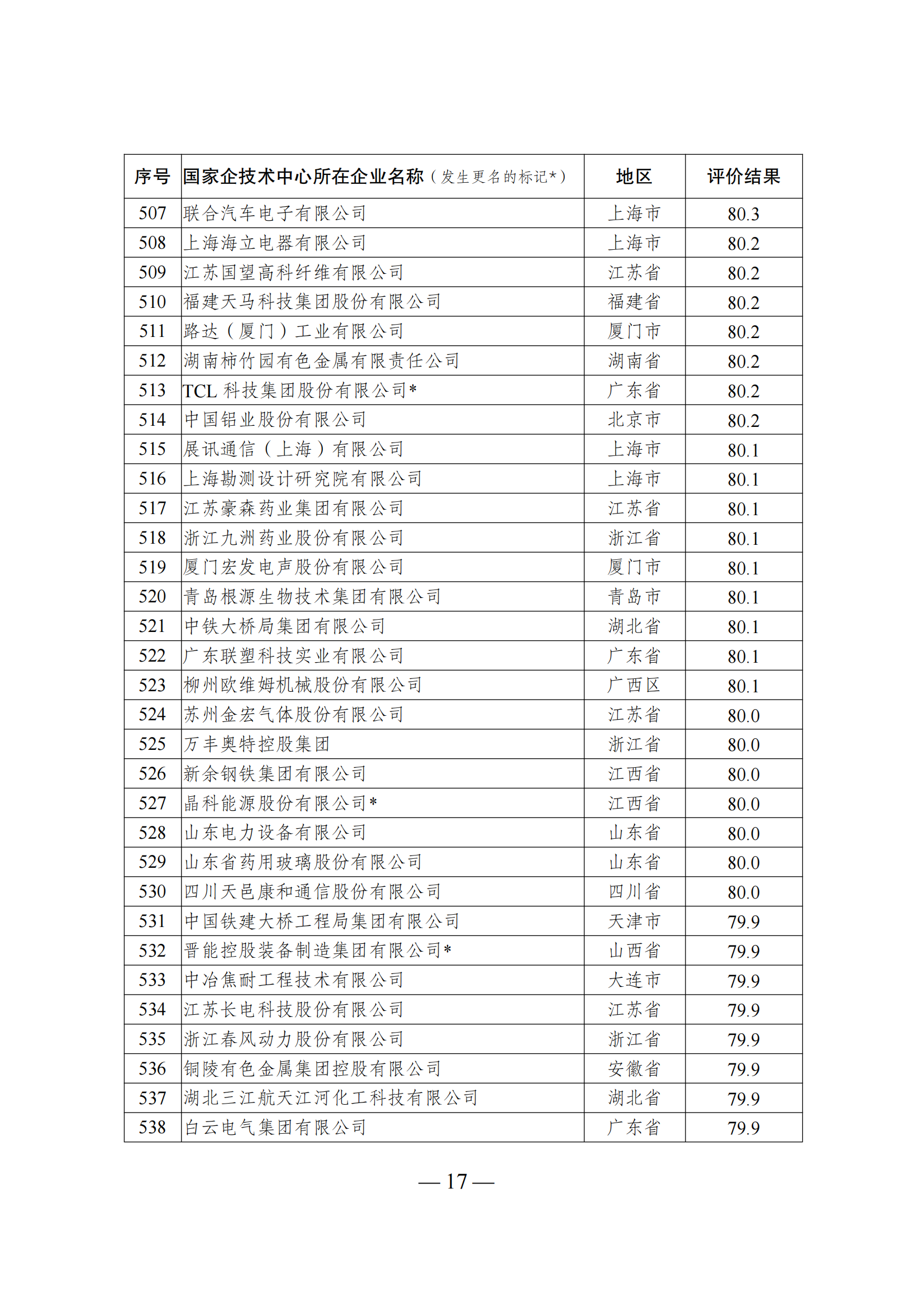 1644917454707442.png 技術中心結果_16.png