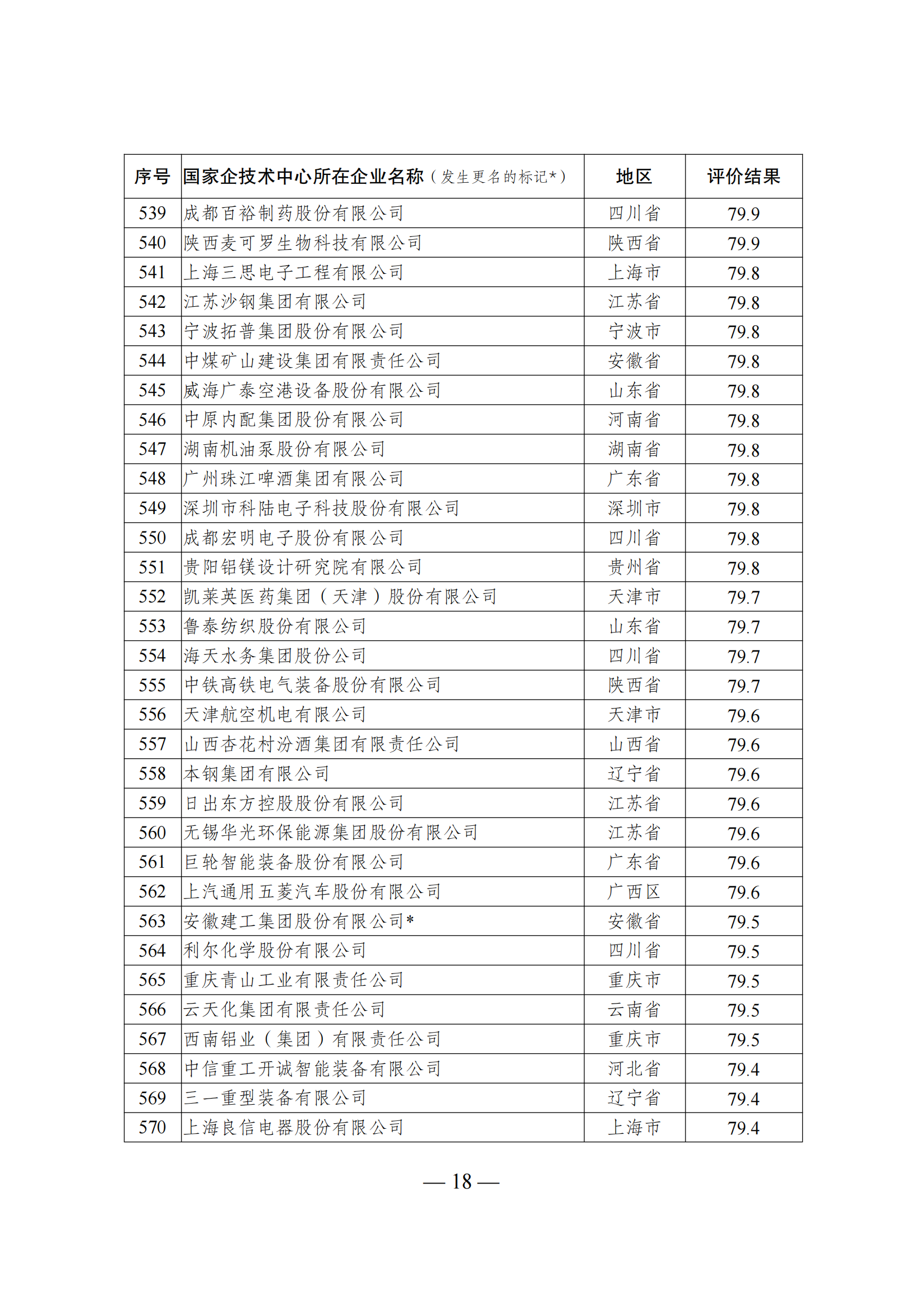 1644917460323065.png 技術中心結果_17.png