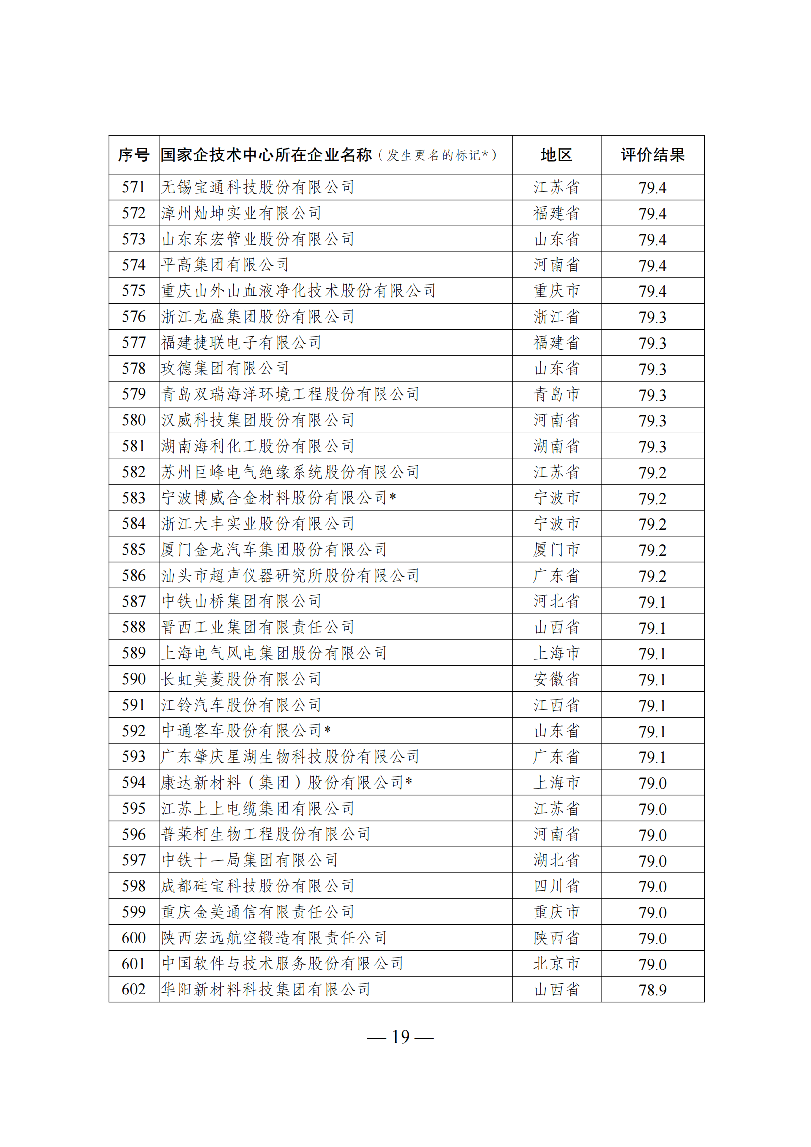 1644917469577929.png 技術中心結果_18.png