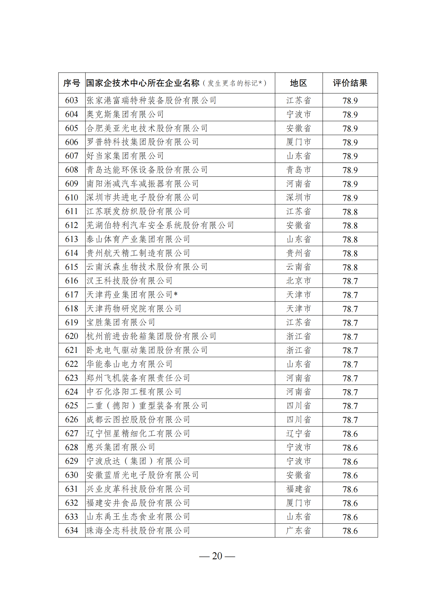 1644917478137702.png 技術中心結果_19.png