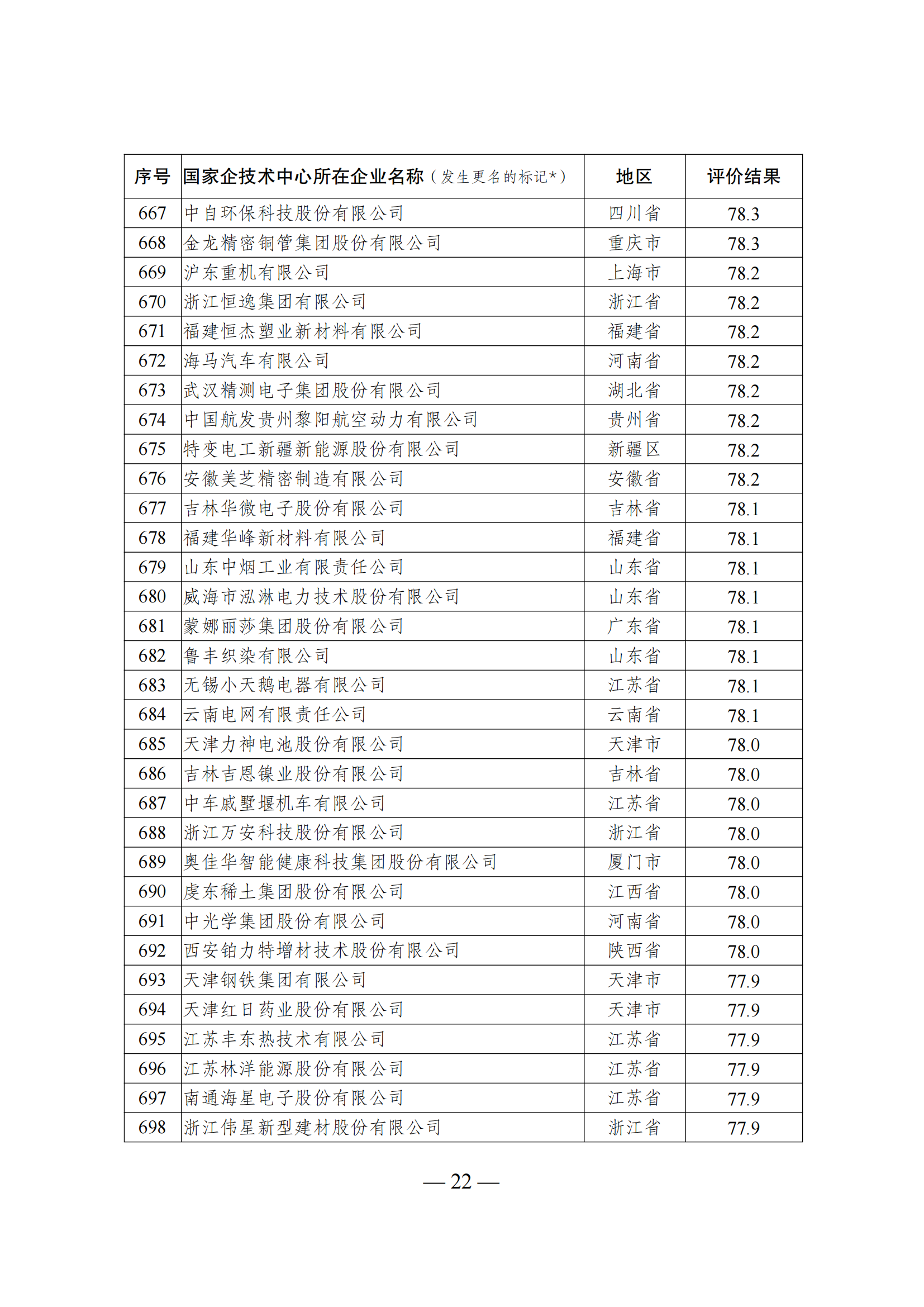 1644917502247661.png 技術中心結果_21.png