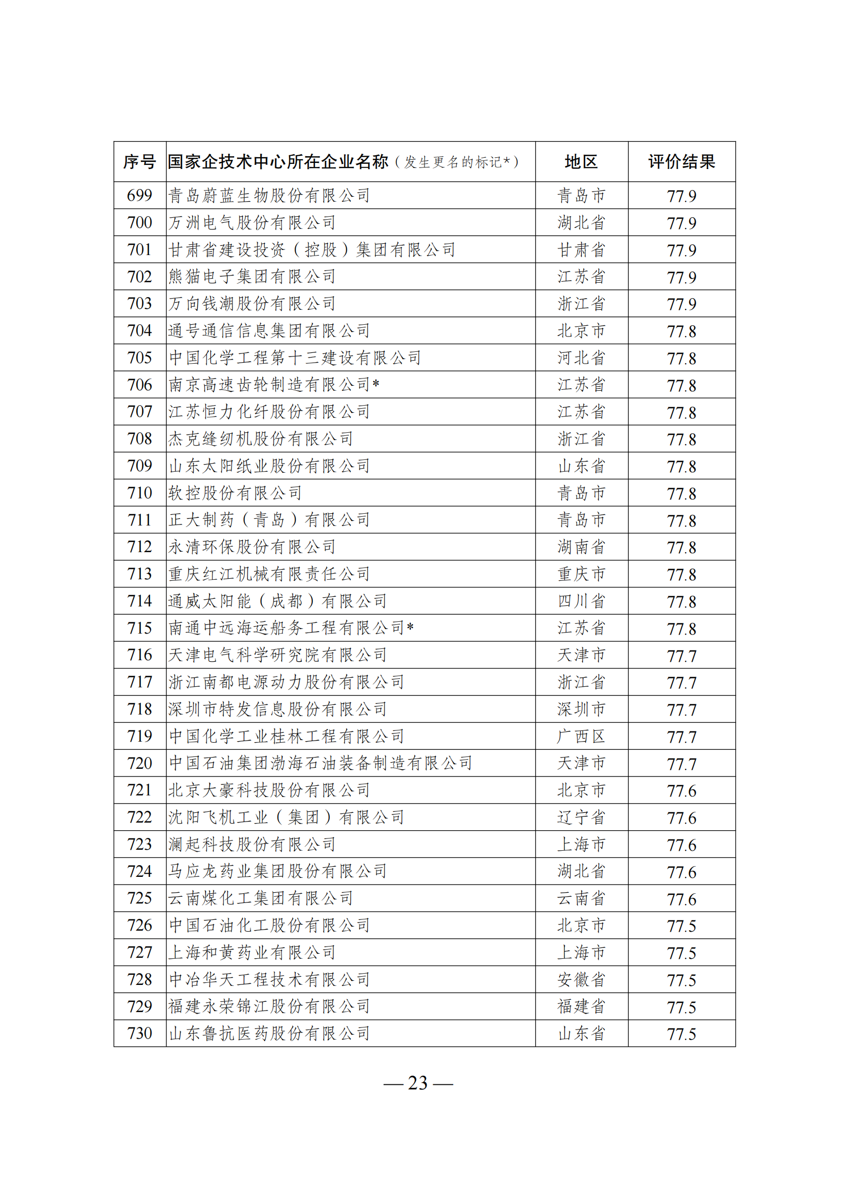 1644917509772621.png 技術中心結果_22.png