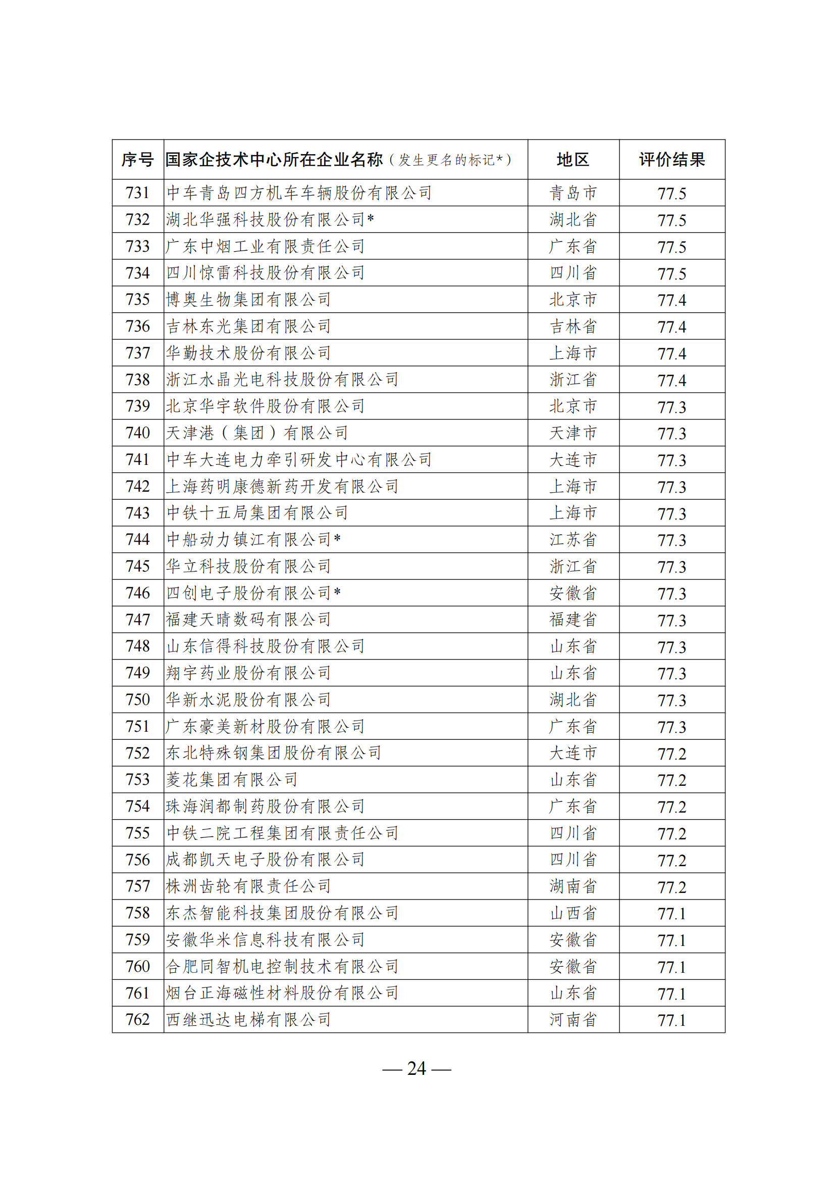1644917518319921.png 技術中心結果_23.png