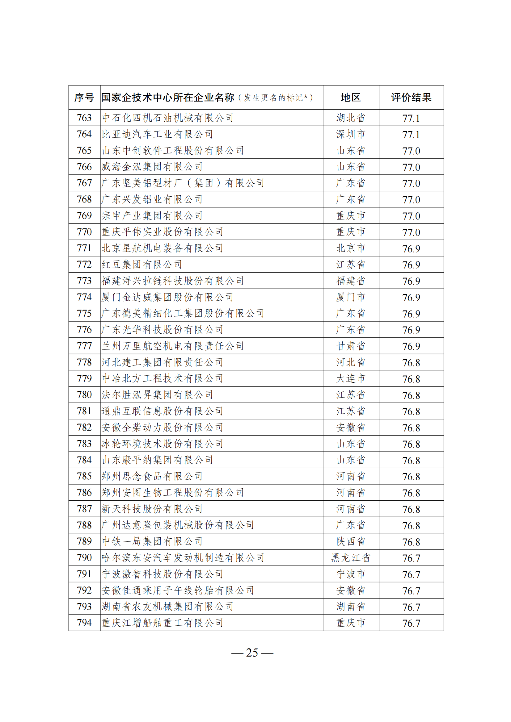 1644917525421427.png 技術中心結果_24.png