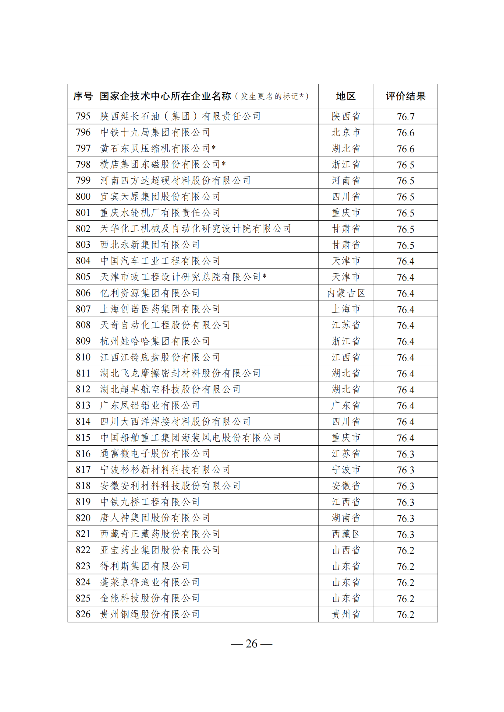1644917533477196.png 技術中心結果_25.png