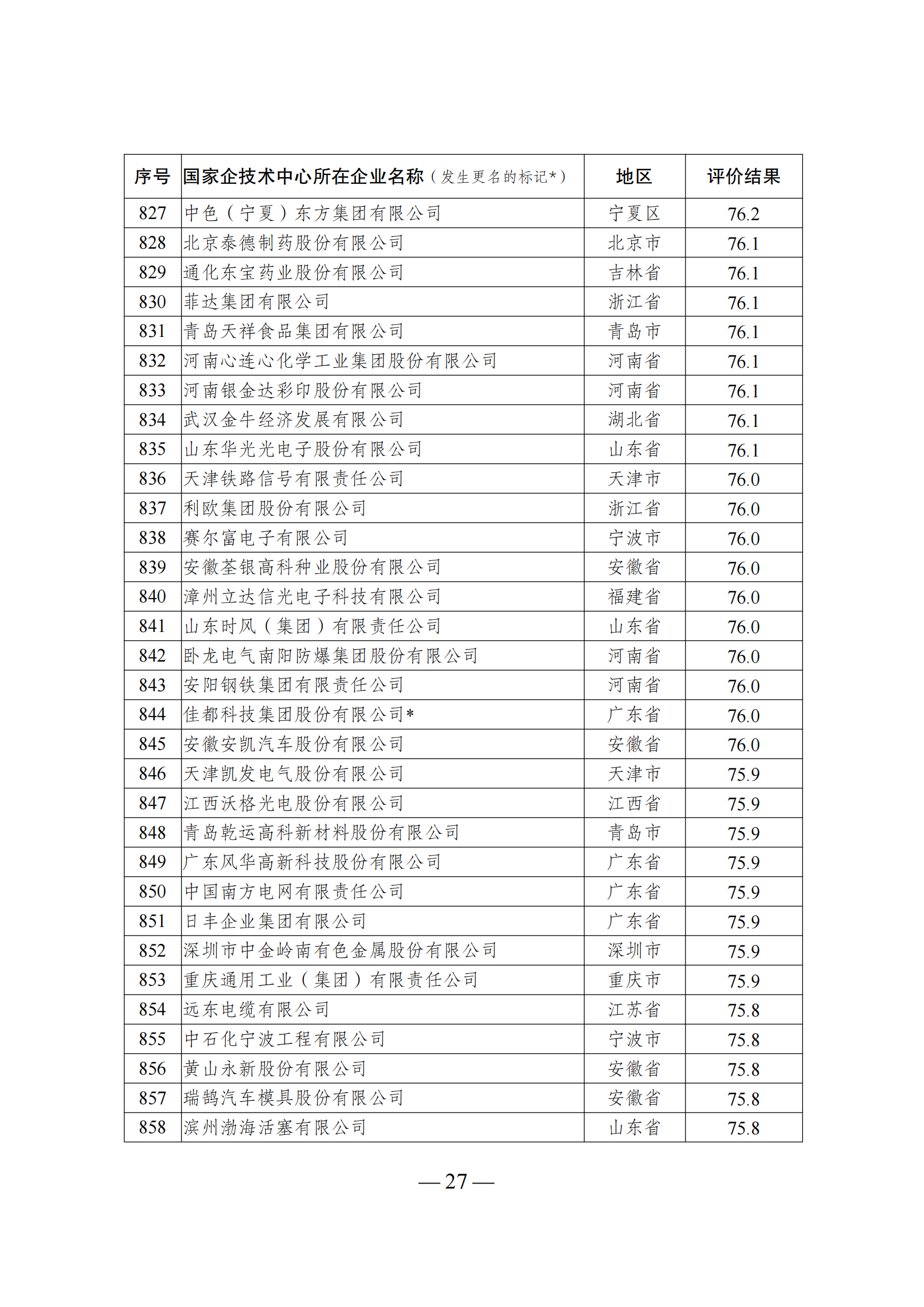 1644917540235563.png 技術中心結果_26.png