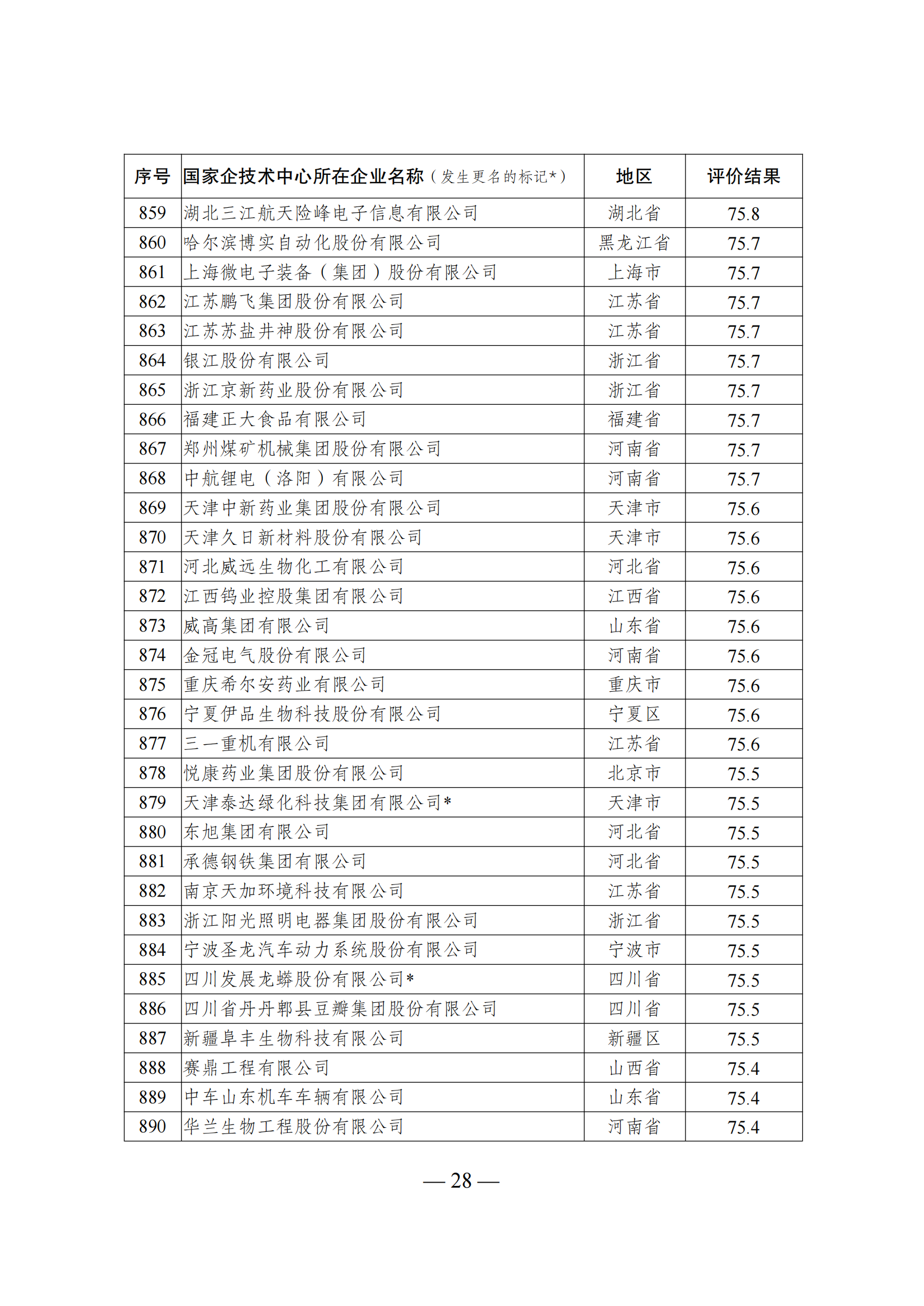 1644917550753644.png 技術中心結果_27.png