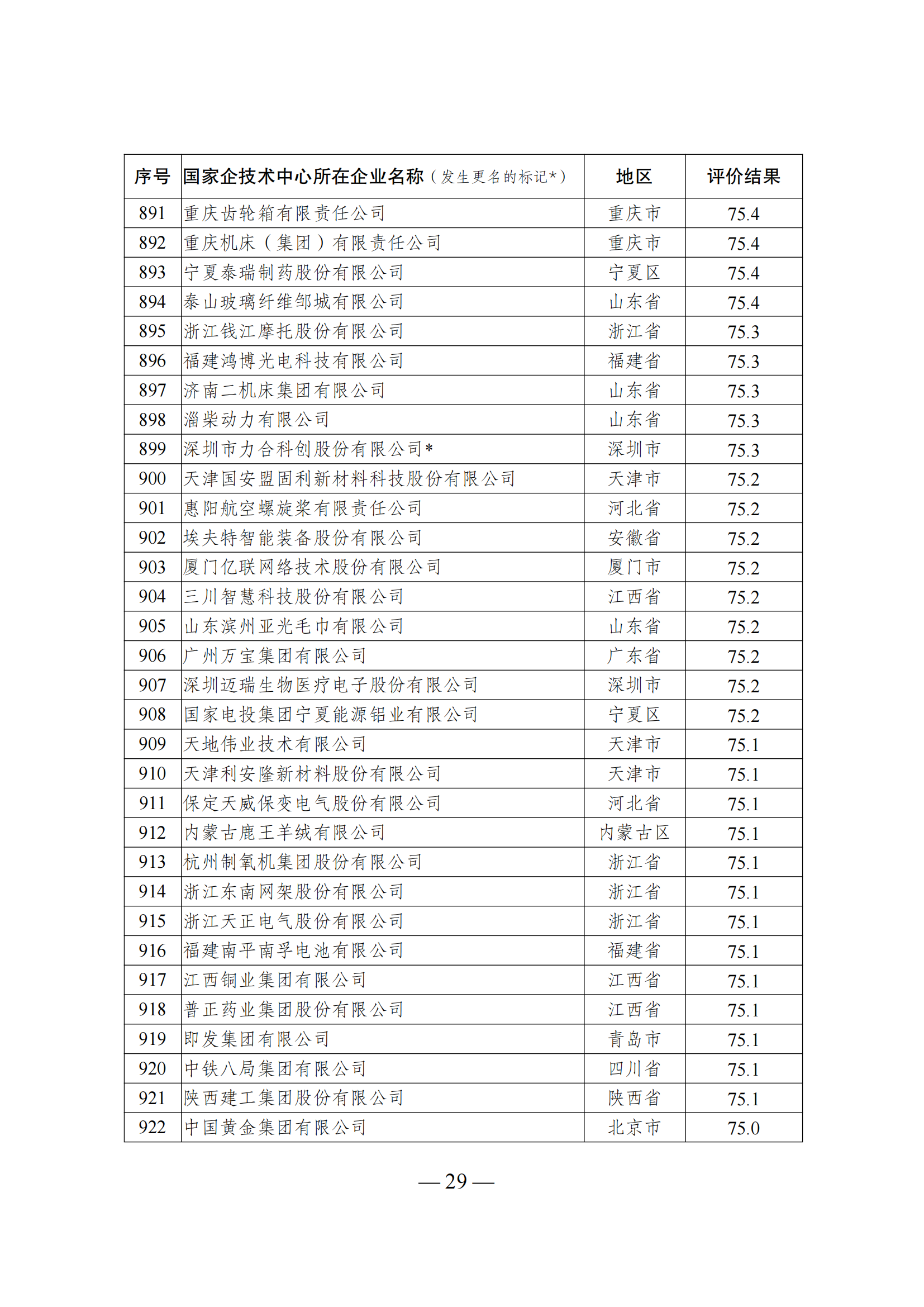 1644917560998202.png 技術中心結果_28.png