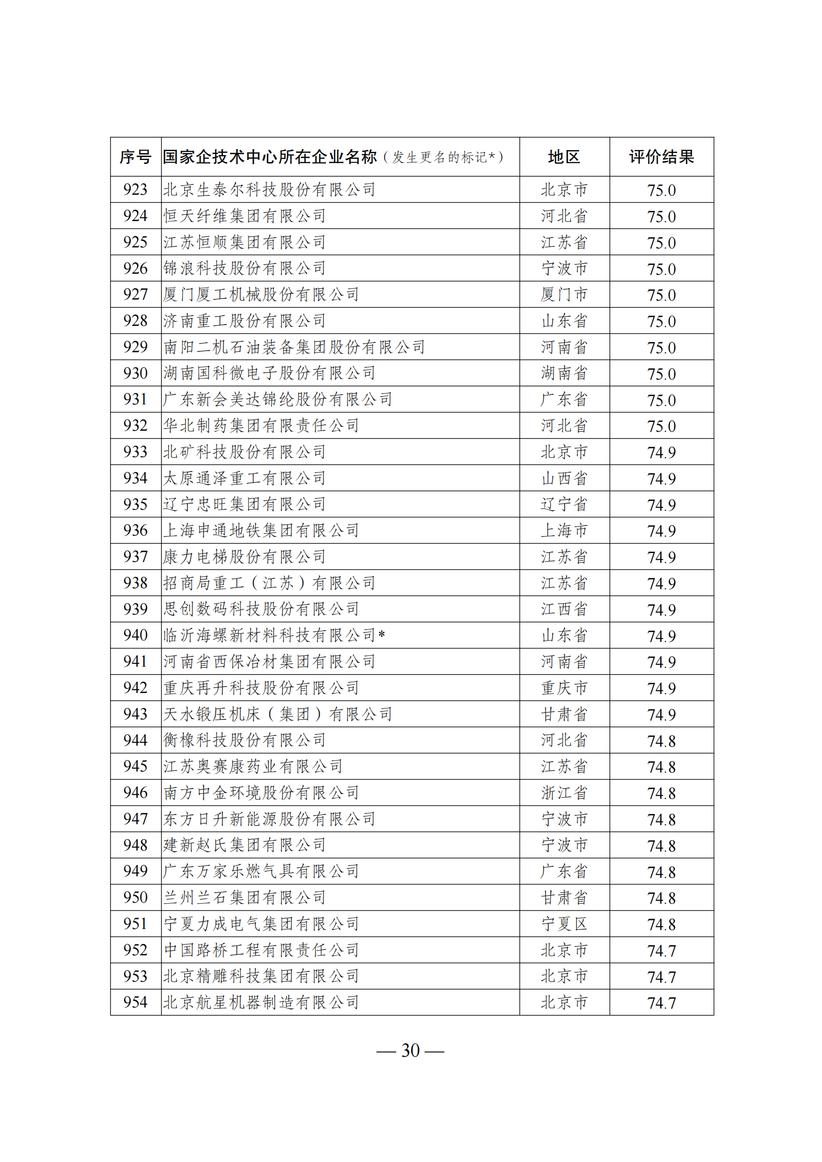 1644917570155361.png 技術中心結果_29.png