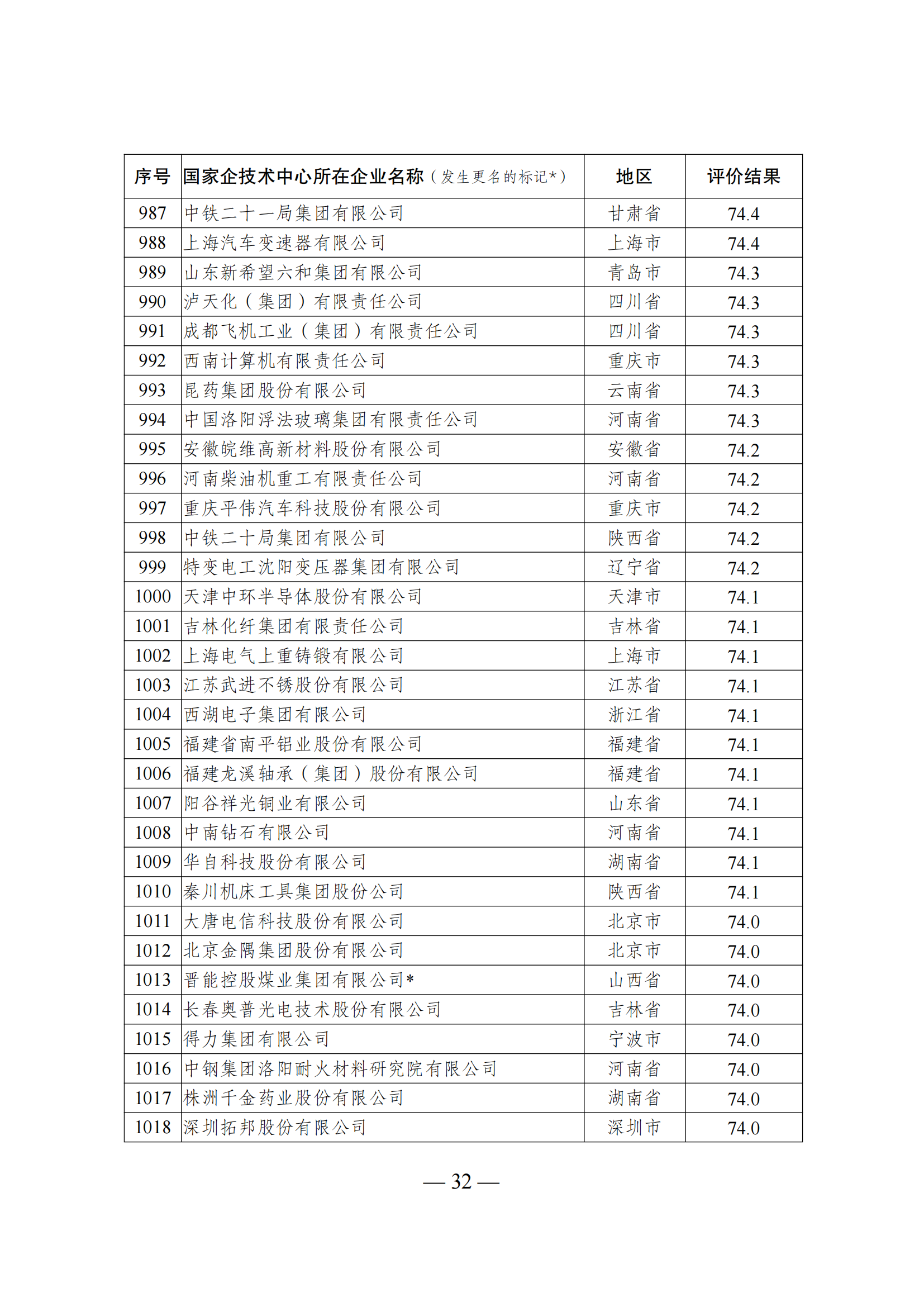 1644917794155539.png 技術中心結果_31.png