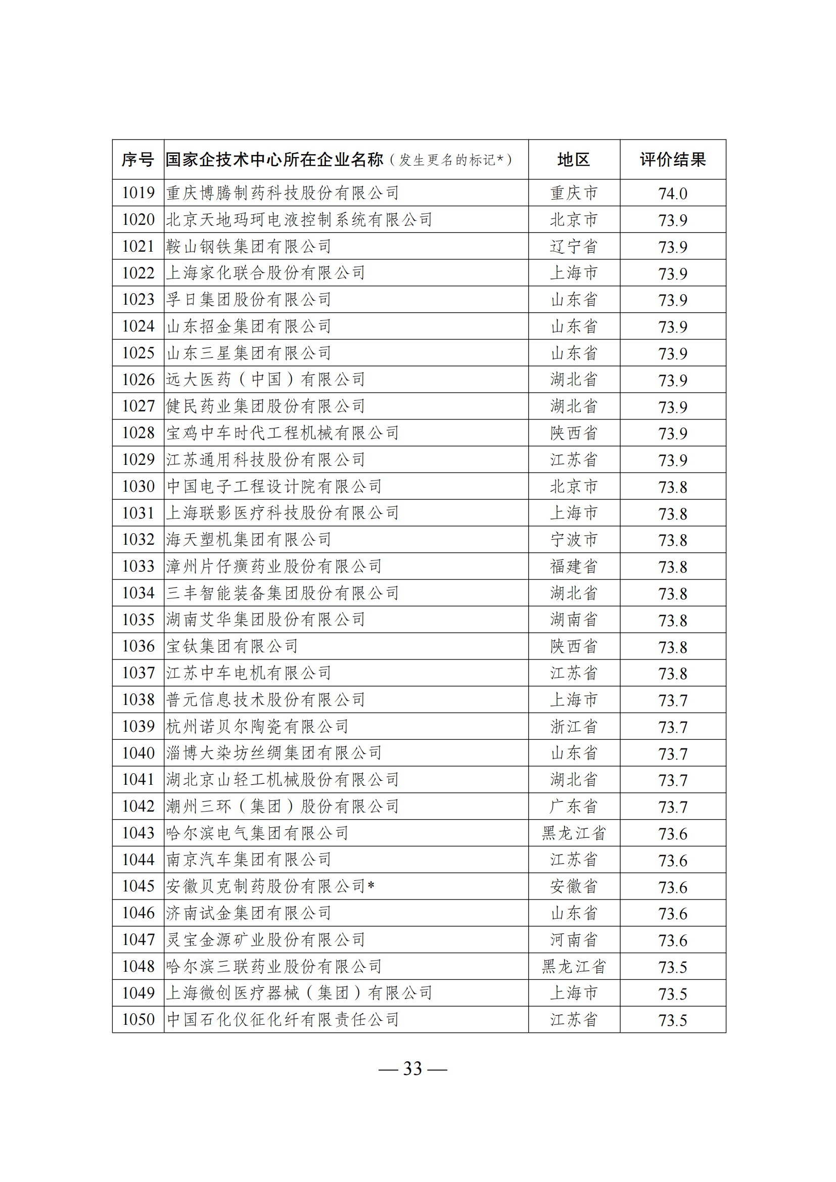 1644917810948236.png 技術中心結果_32.png