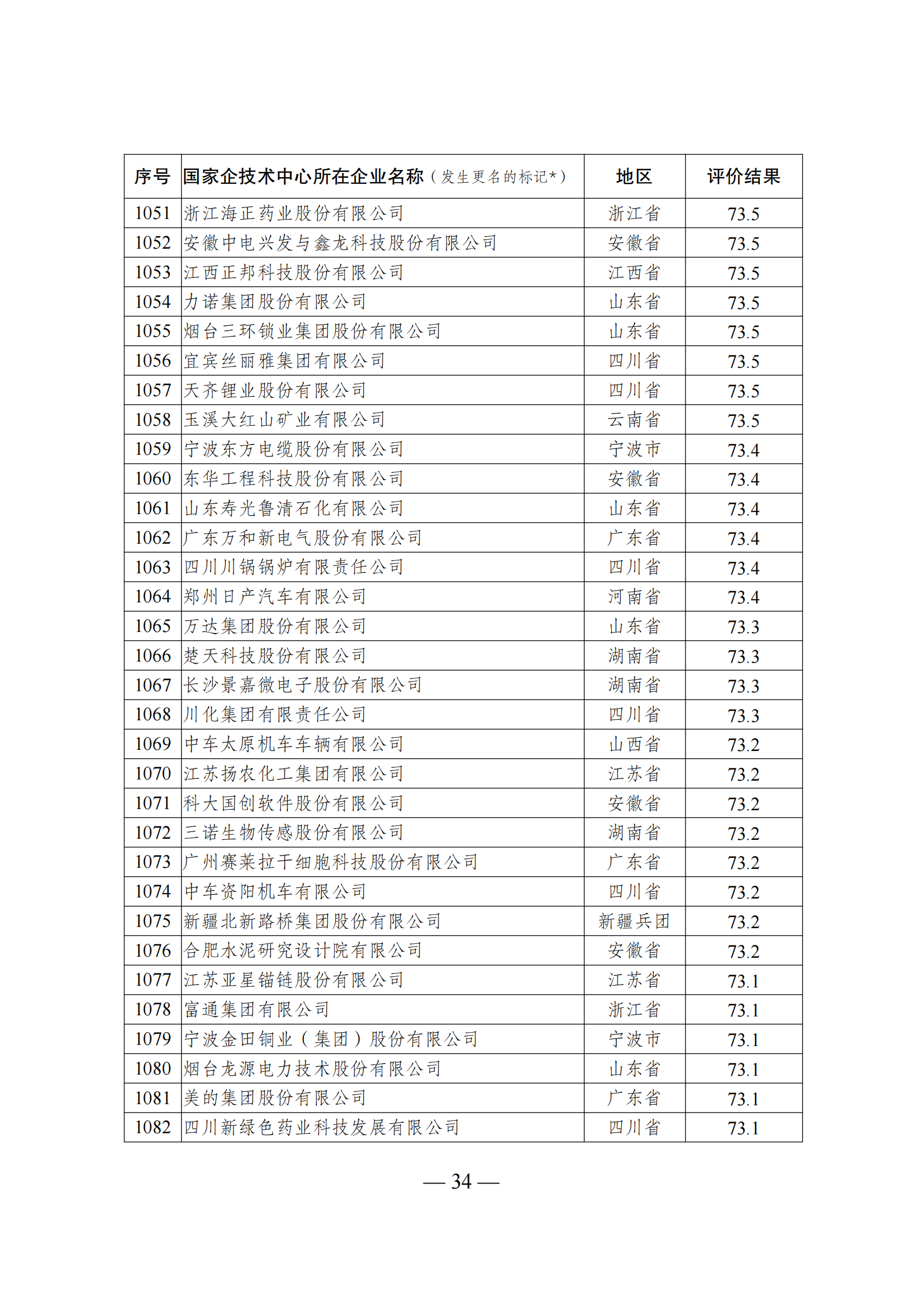 1644917817946105.png 技術中心結果_33.png