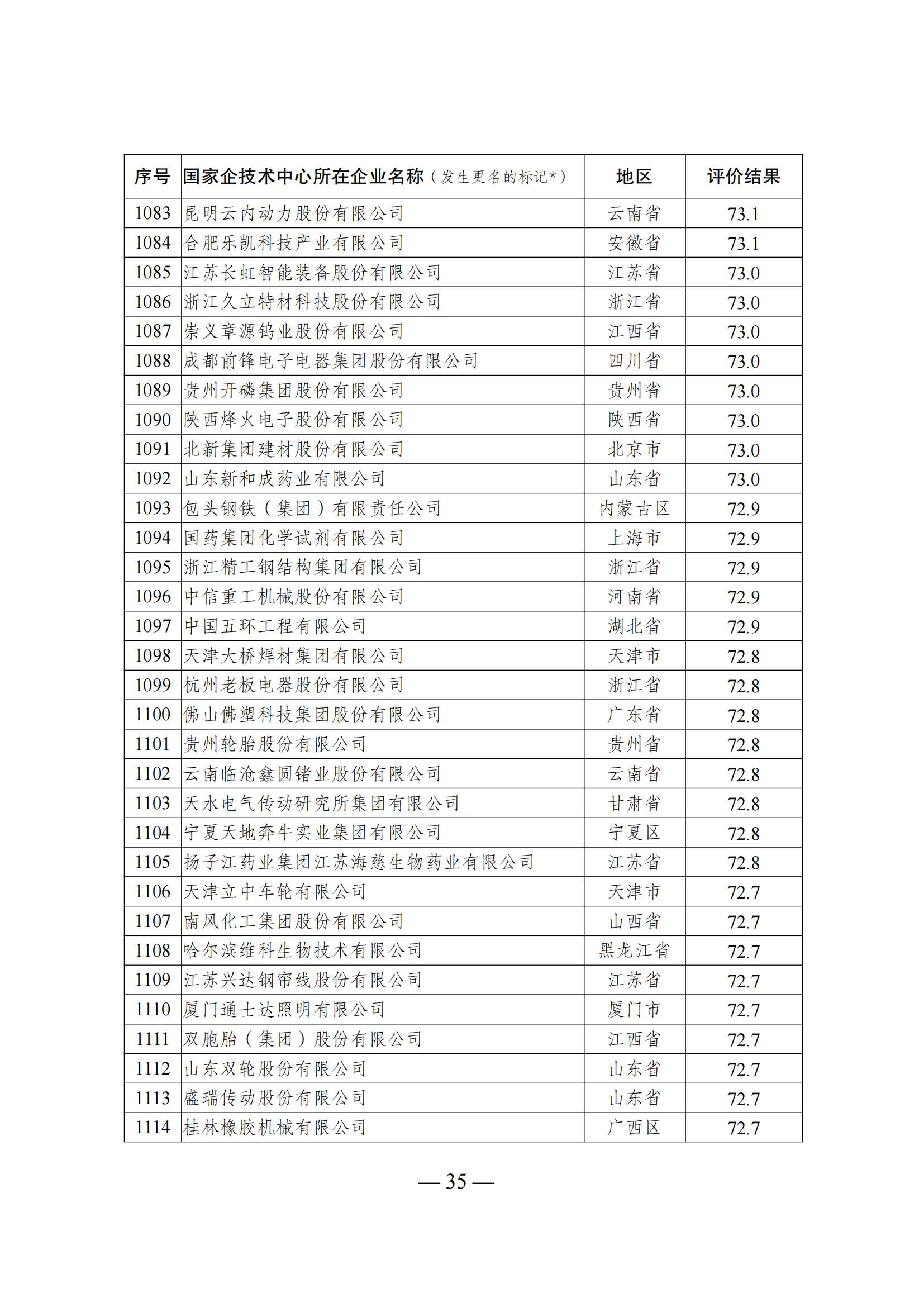 1644917825859693.png 技術中心結果_34.png