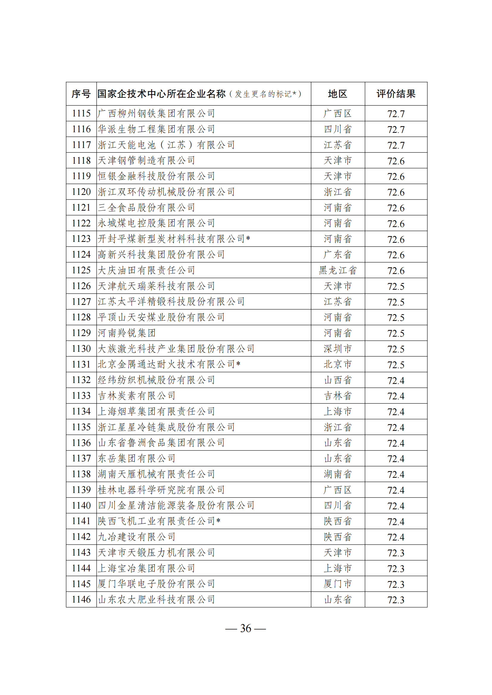 1644917836585753.png 技術中心結果_35.png
