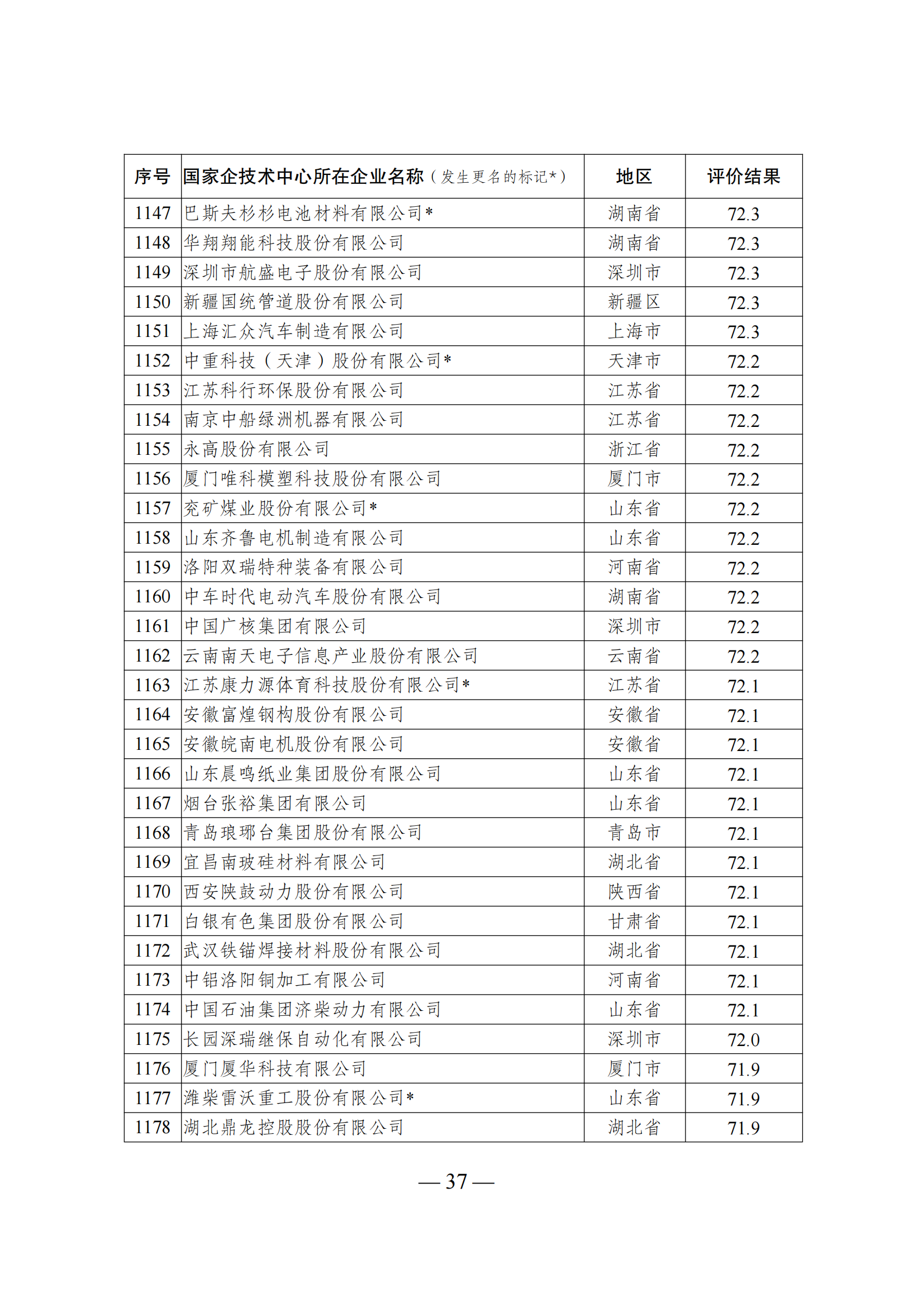1644917861252592.png 技術中心結果_36.png