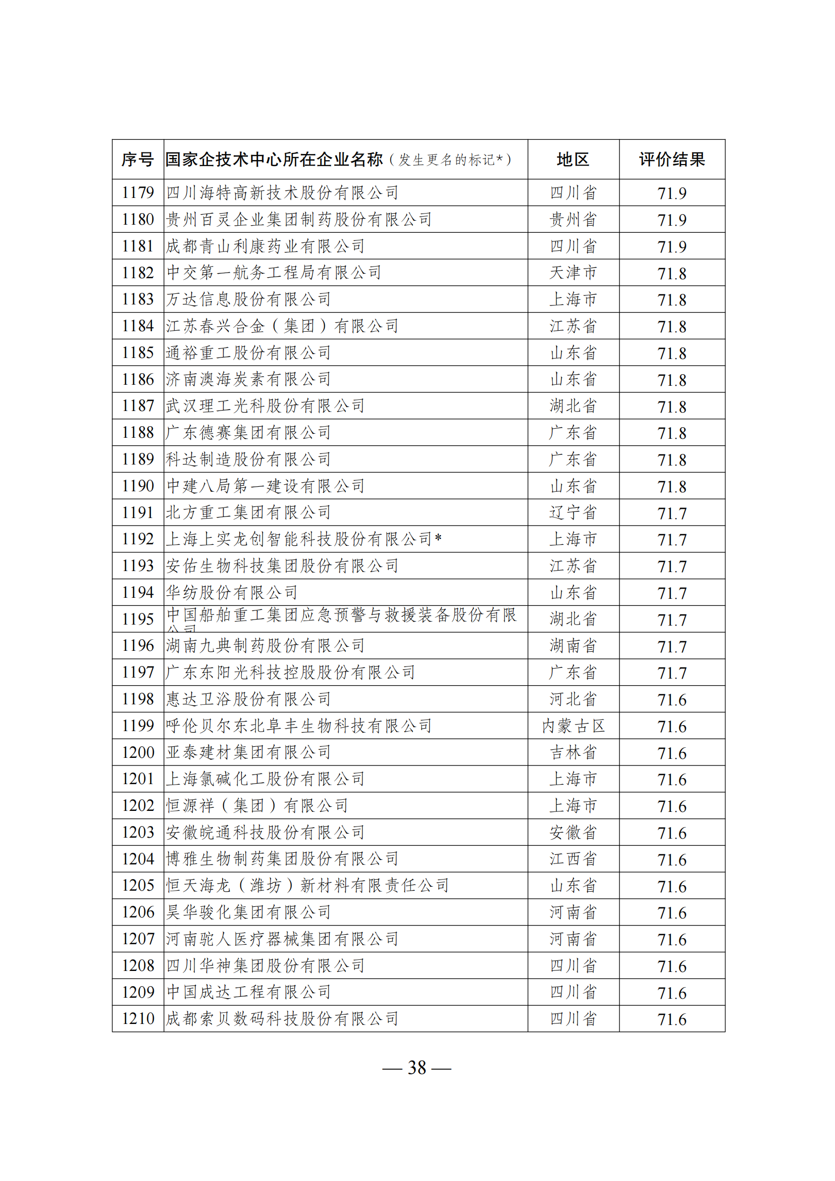 1644917873378373.png 技術中心結果_37.png