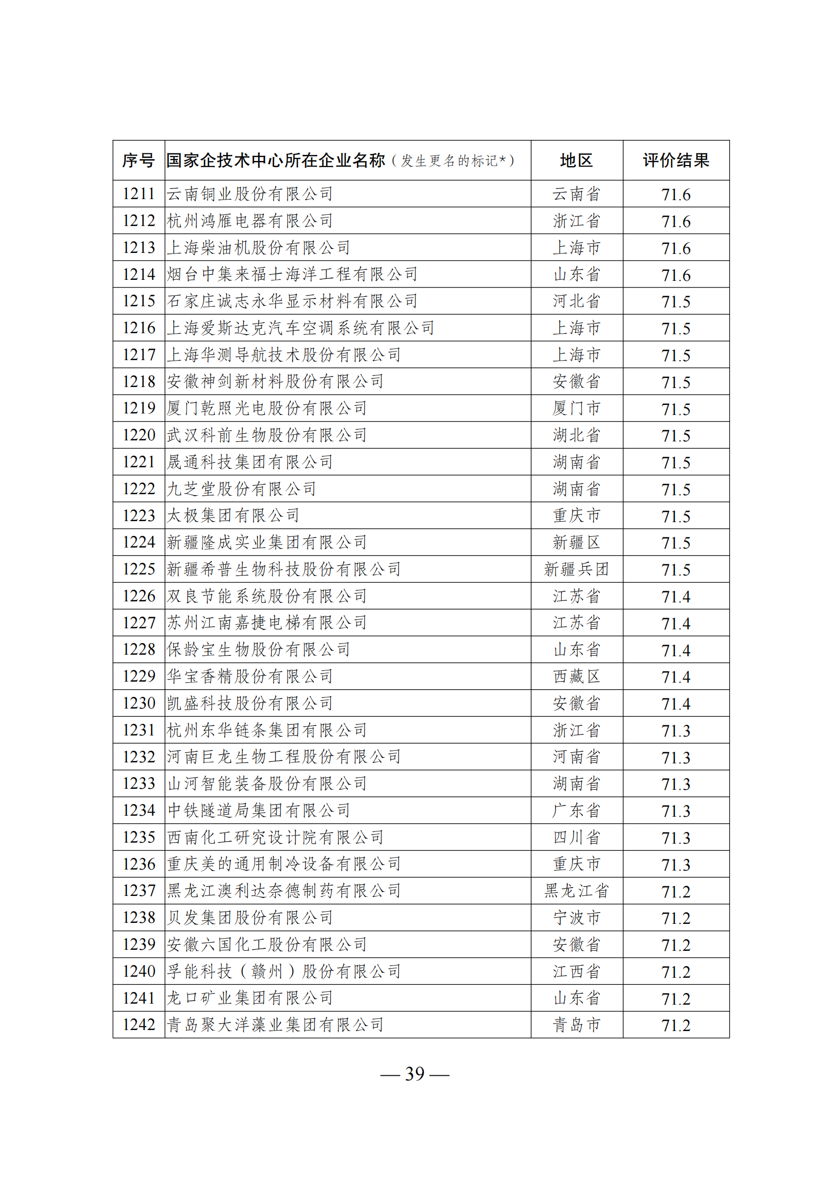 1644917887800827.png 技術中心結果_38.png
