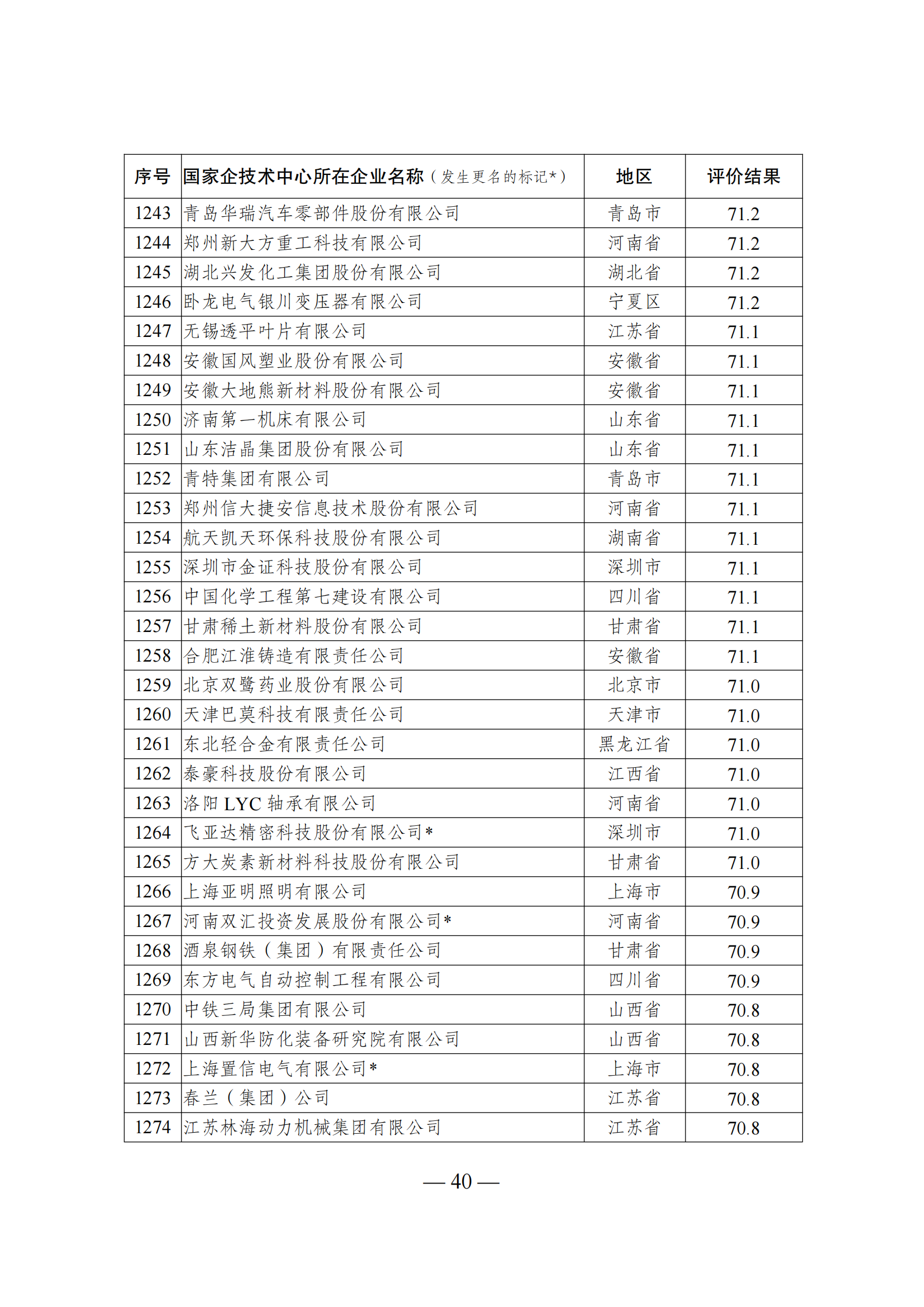 1644917897979666.png 技術中心結果_39.png